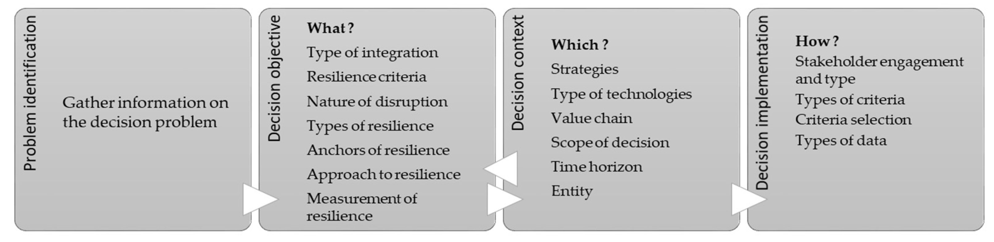 Preprints 152789 g008