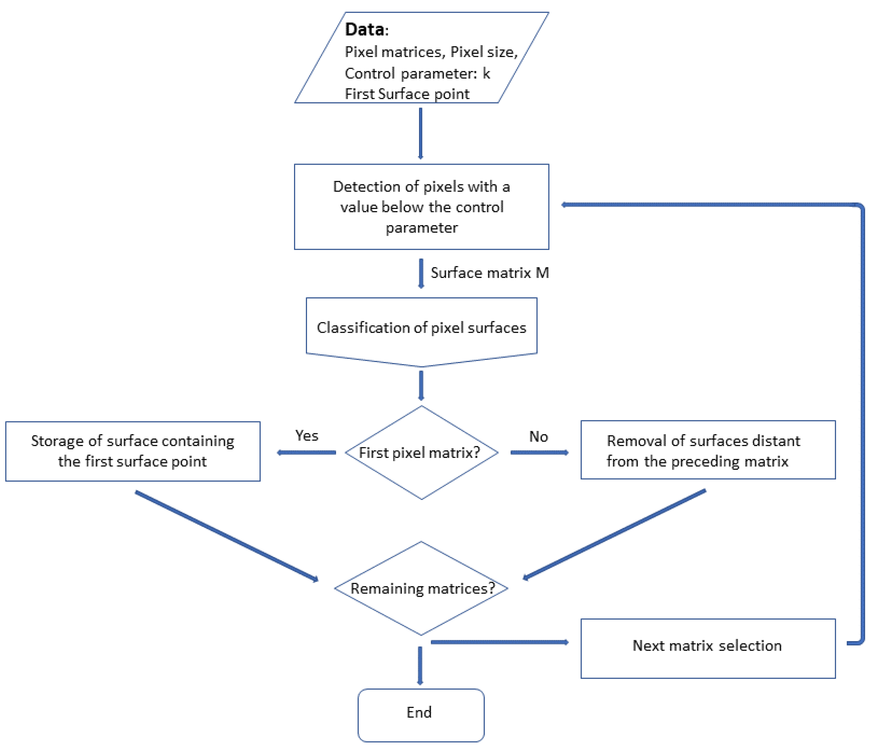 Preprints 106495 g004