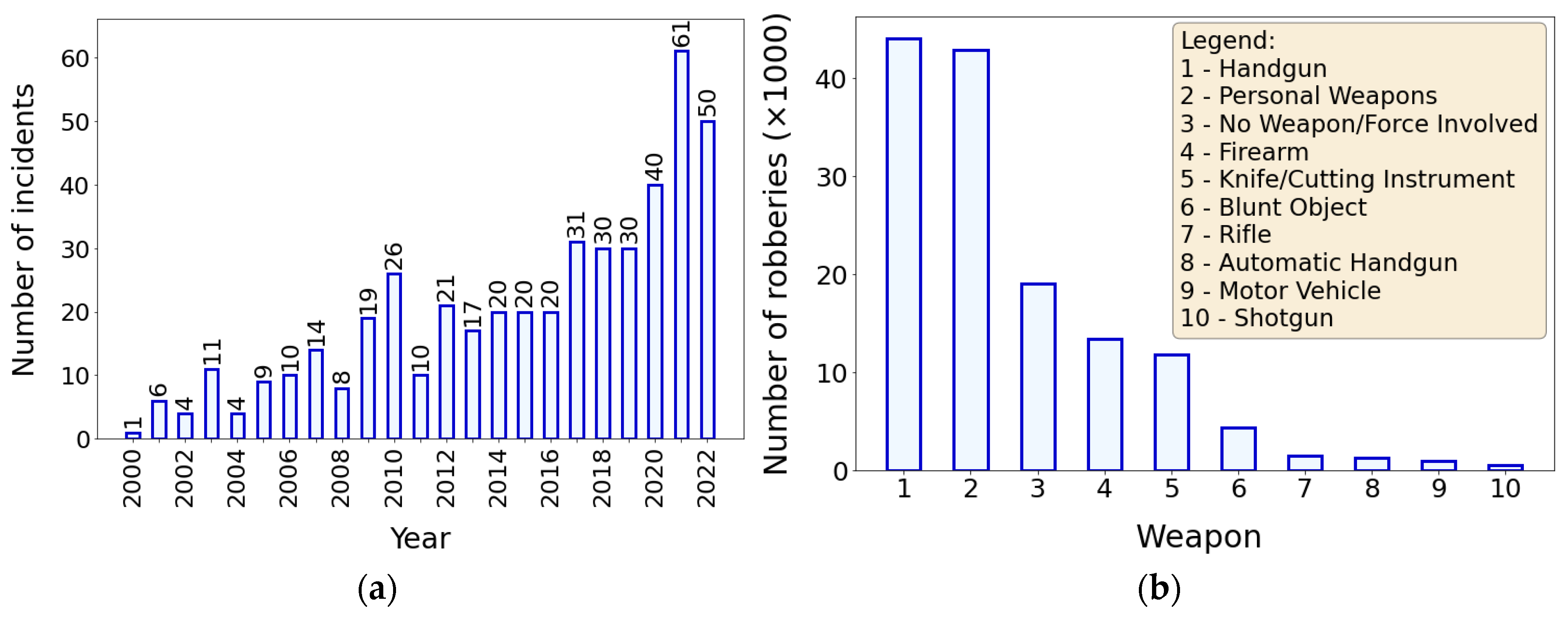 Preprints 109254 g001