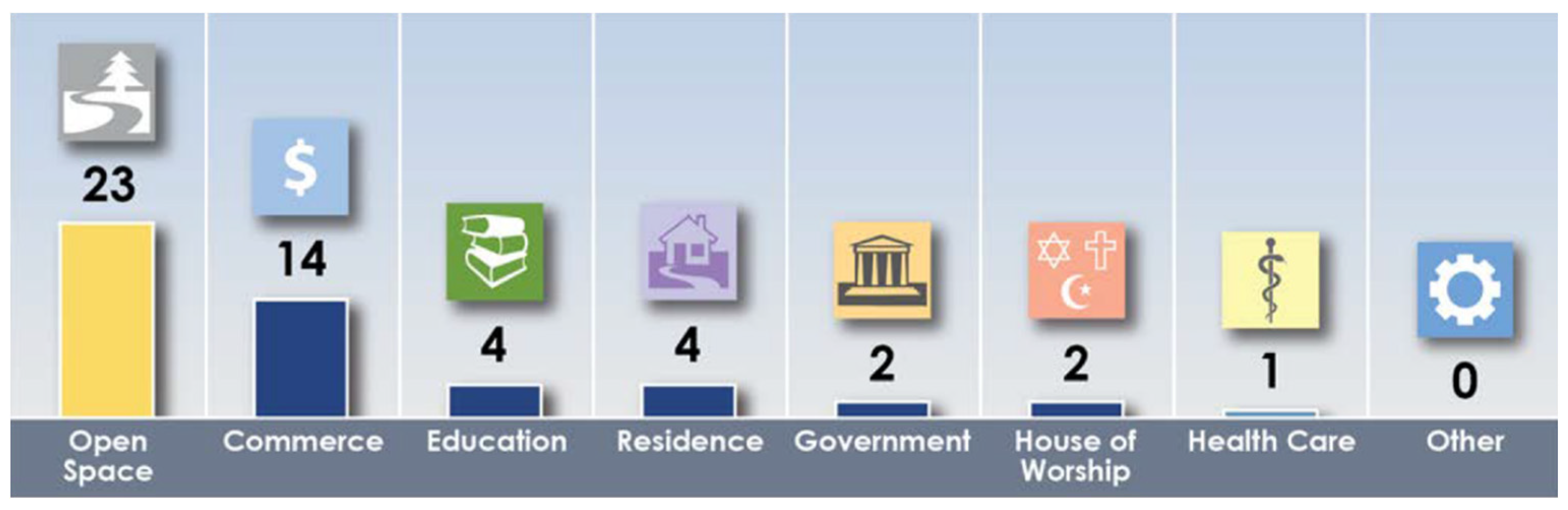 Preprints 109254 g002