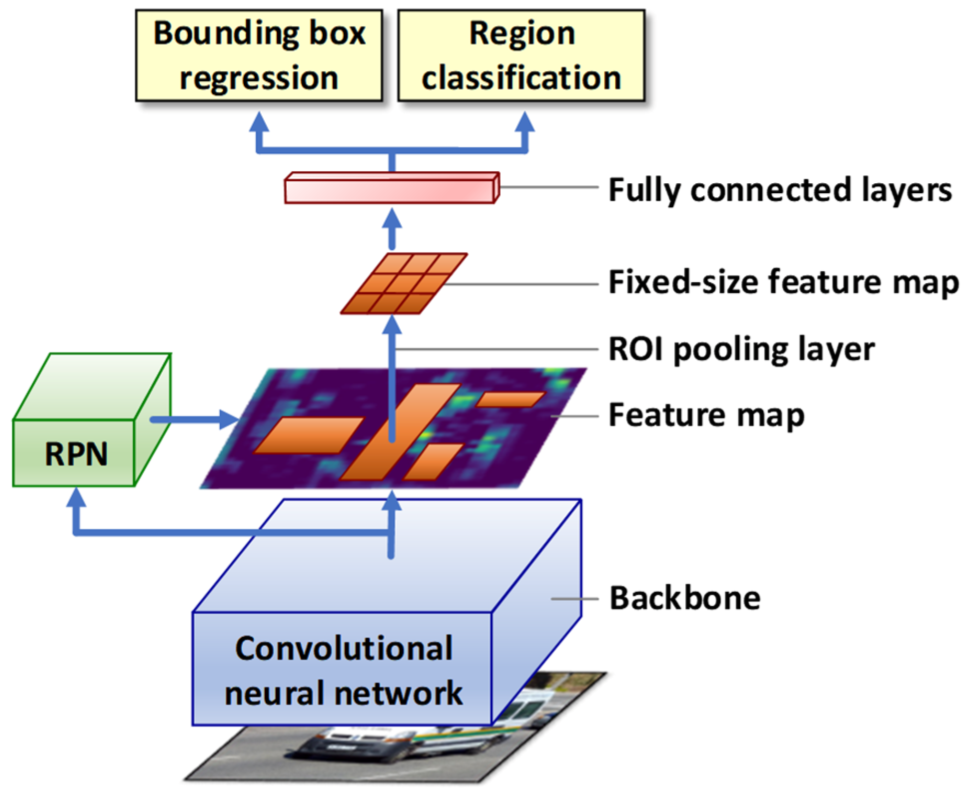 Preprints 109254 g003