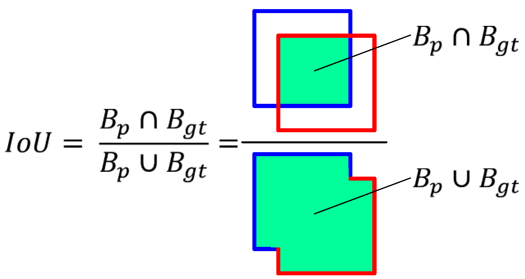 Preprints 109254 g004