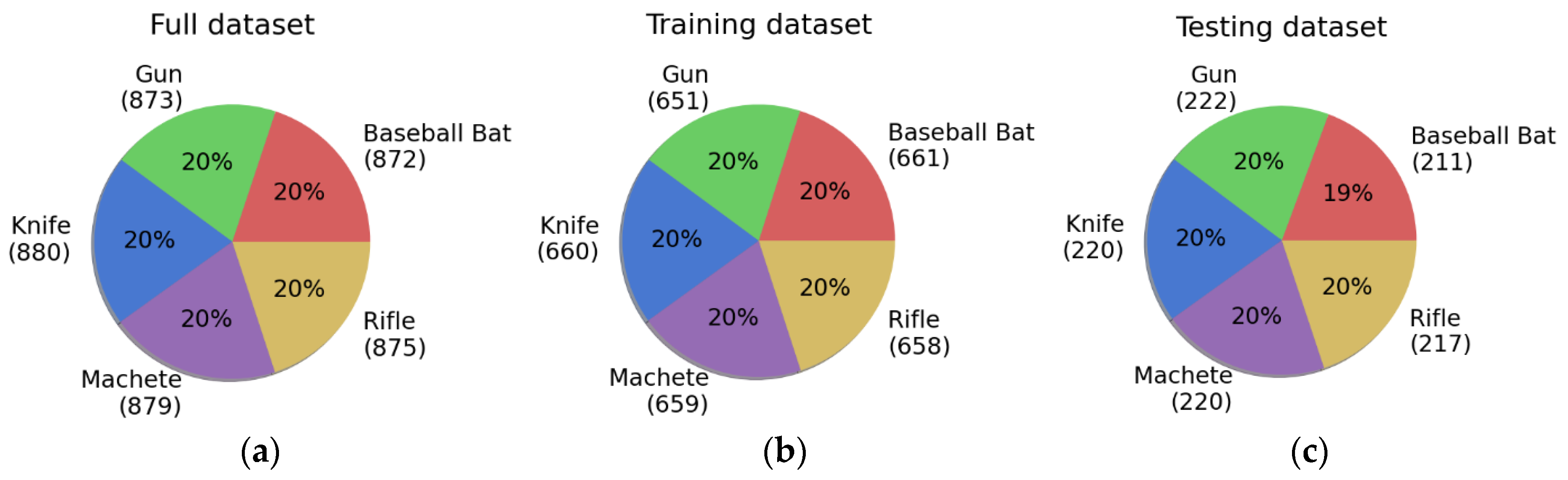 Preprints 109254 g006
