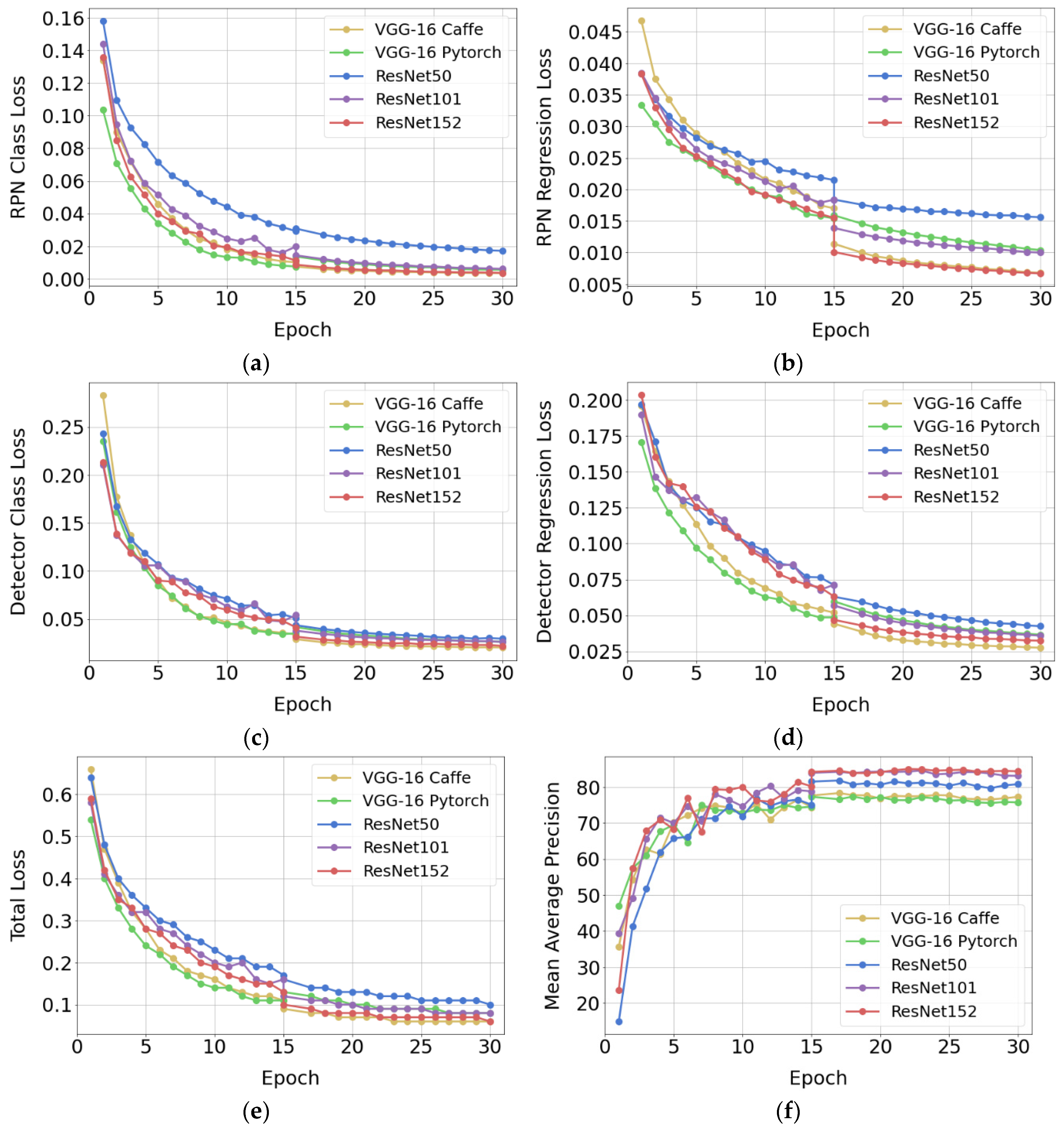 Preprints 109254 g007