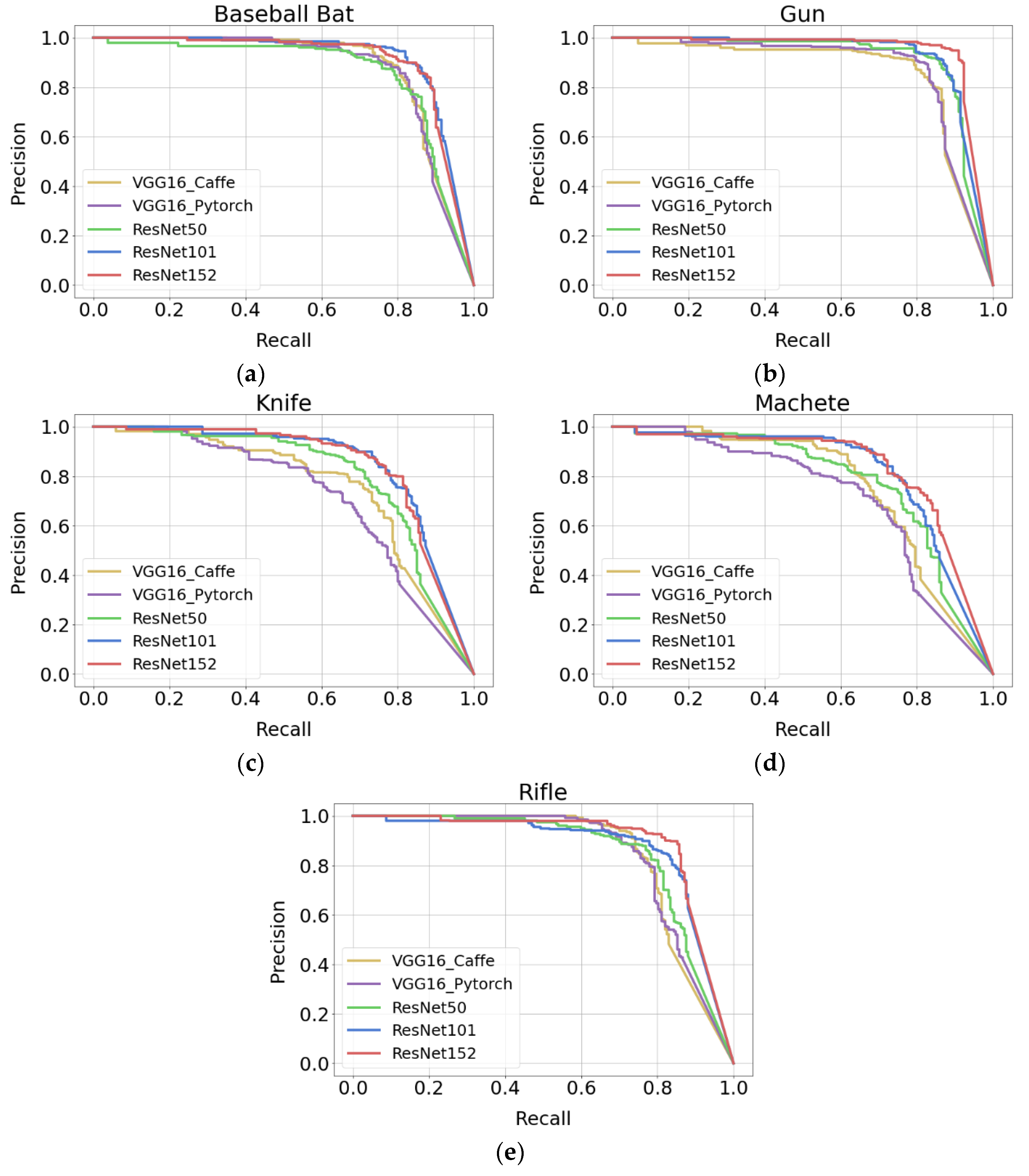 Preprints 109254 g008