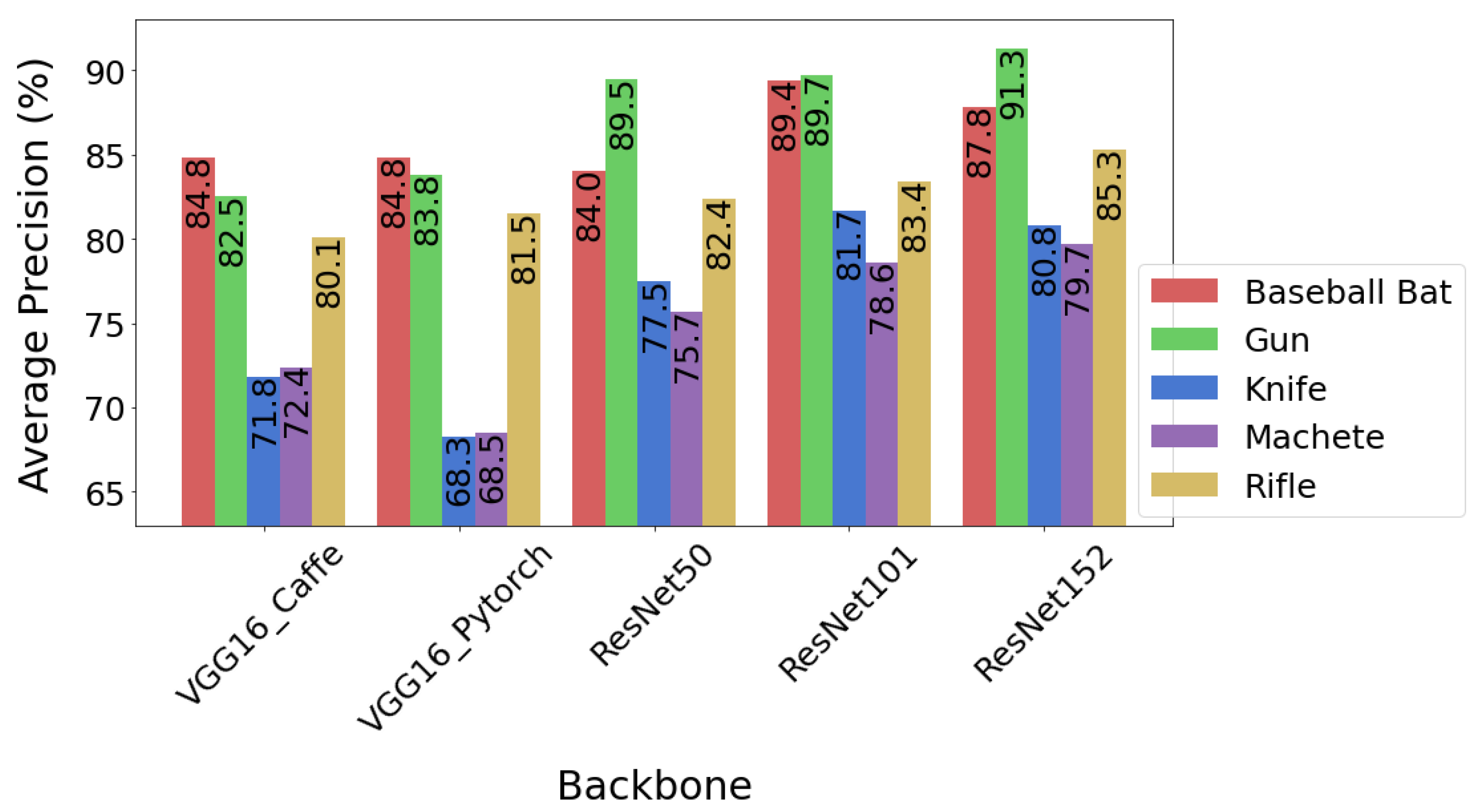 Preprints 109254 g009