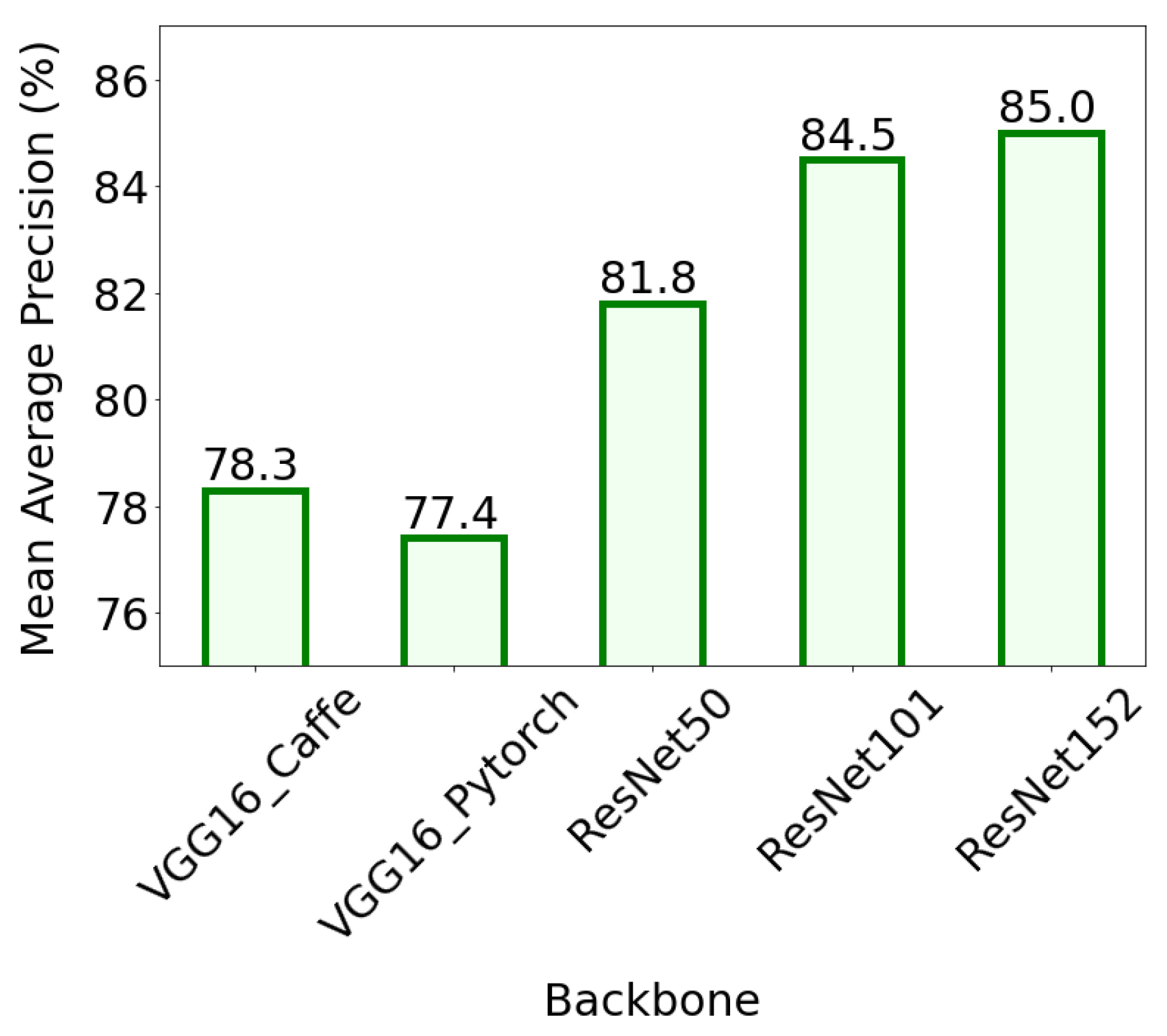 Preprints 109254 g010