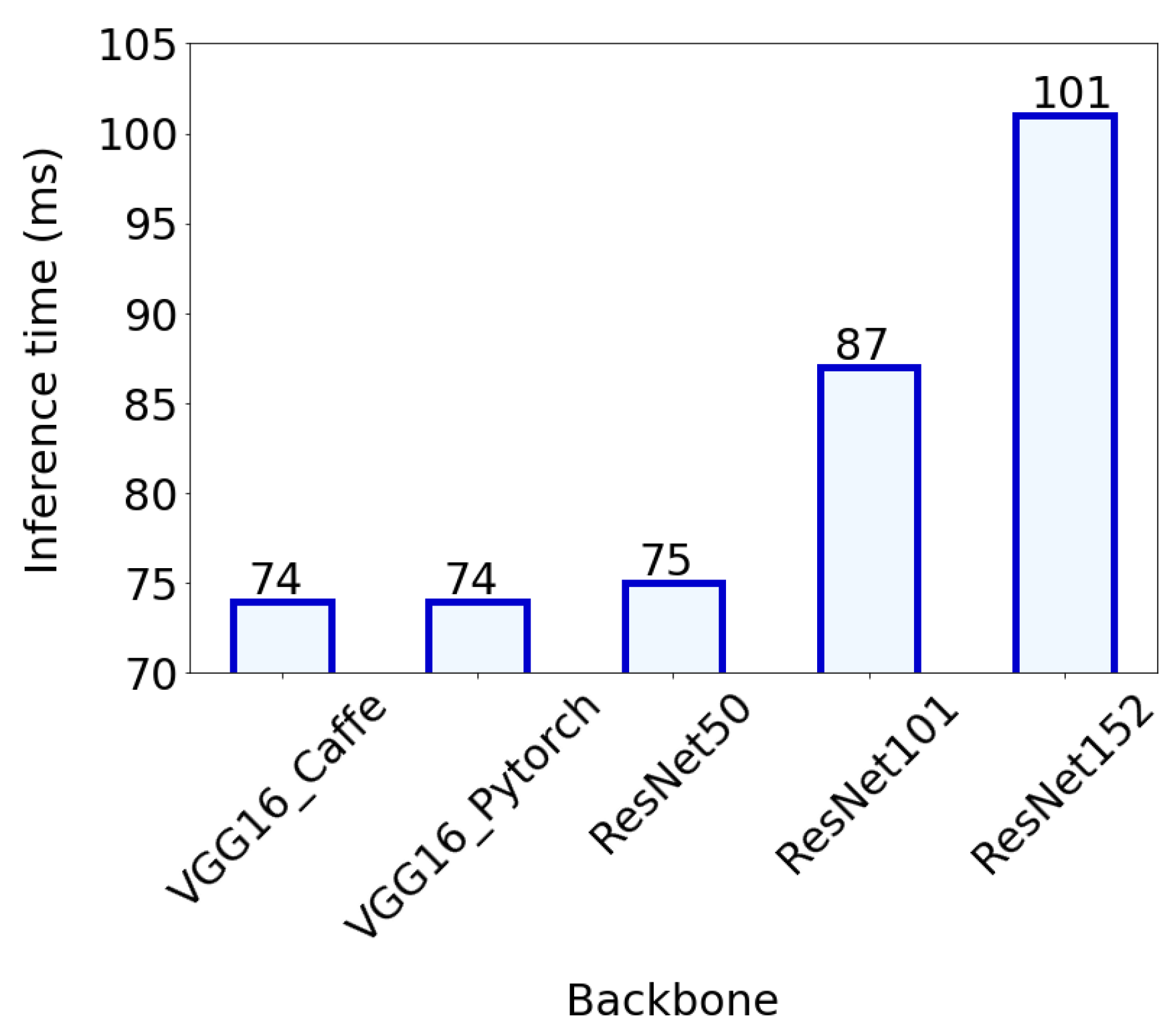 Preprints 109254 g011