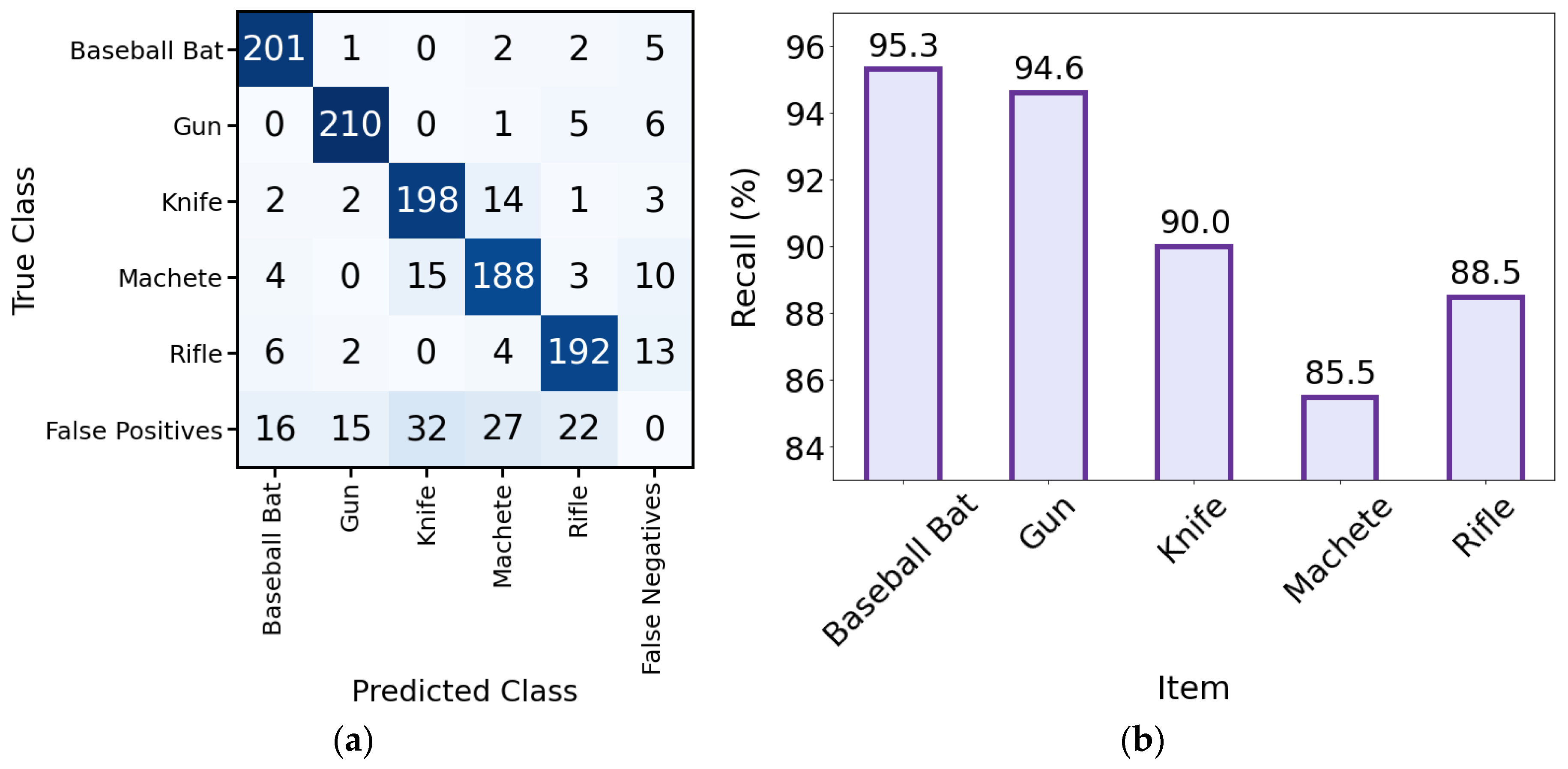 Preprints 109254 g013