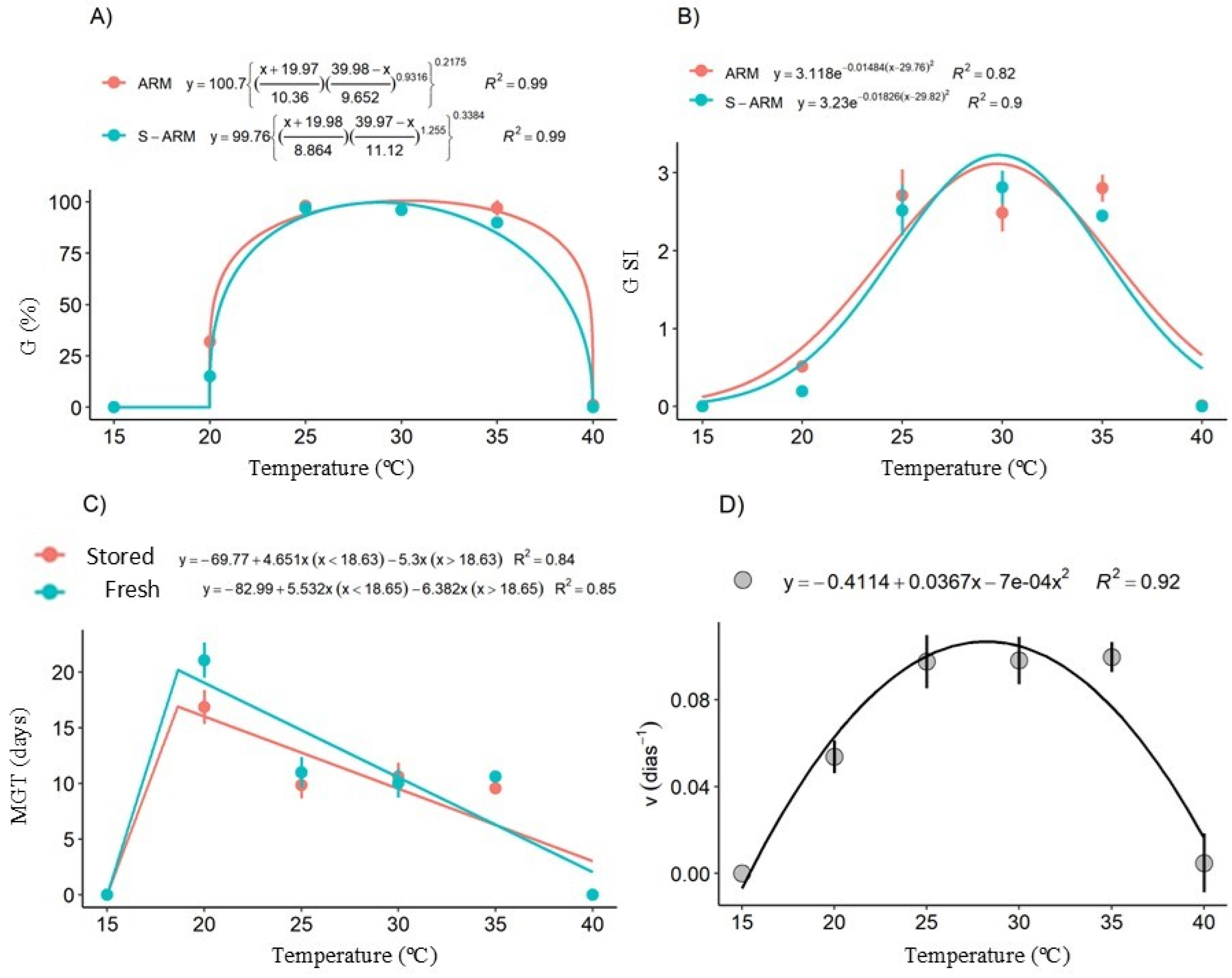 Preprints 194389 g002