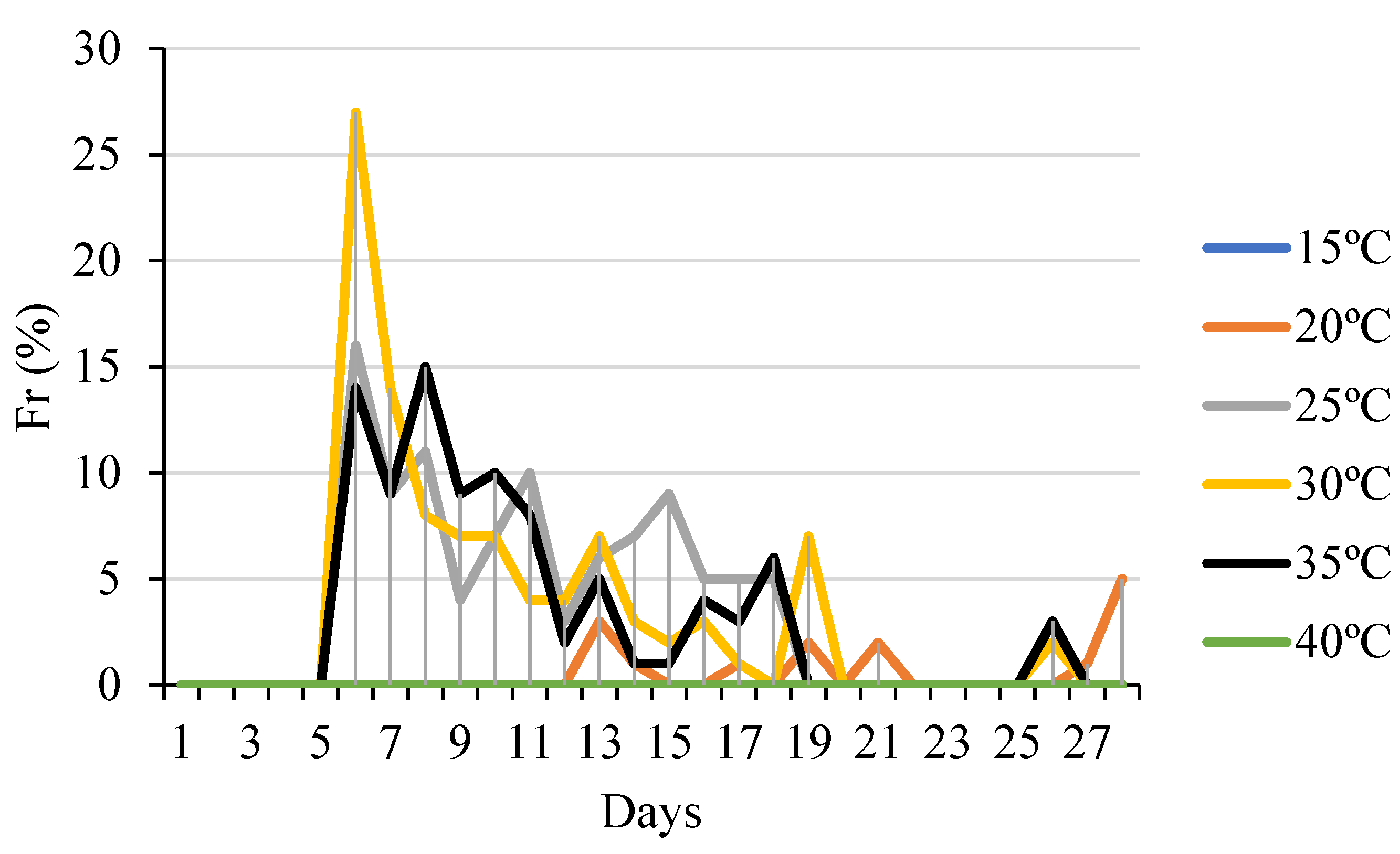 Preprints 194389 g003