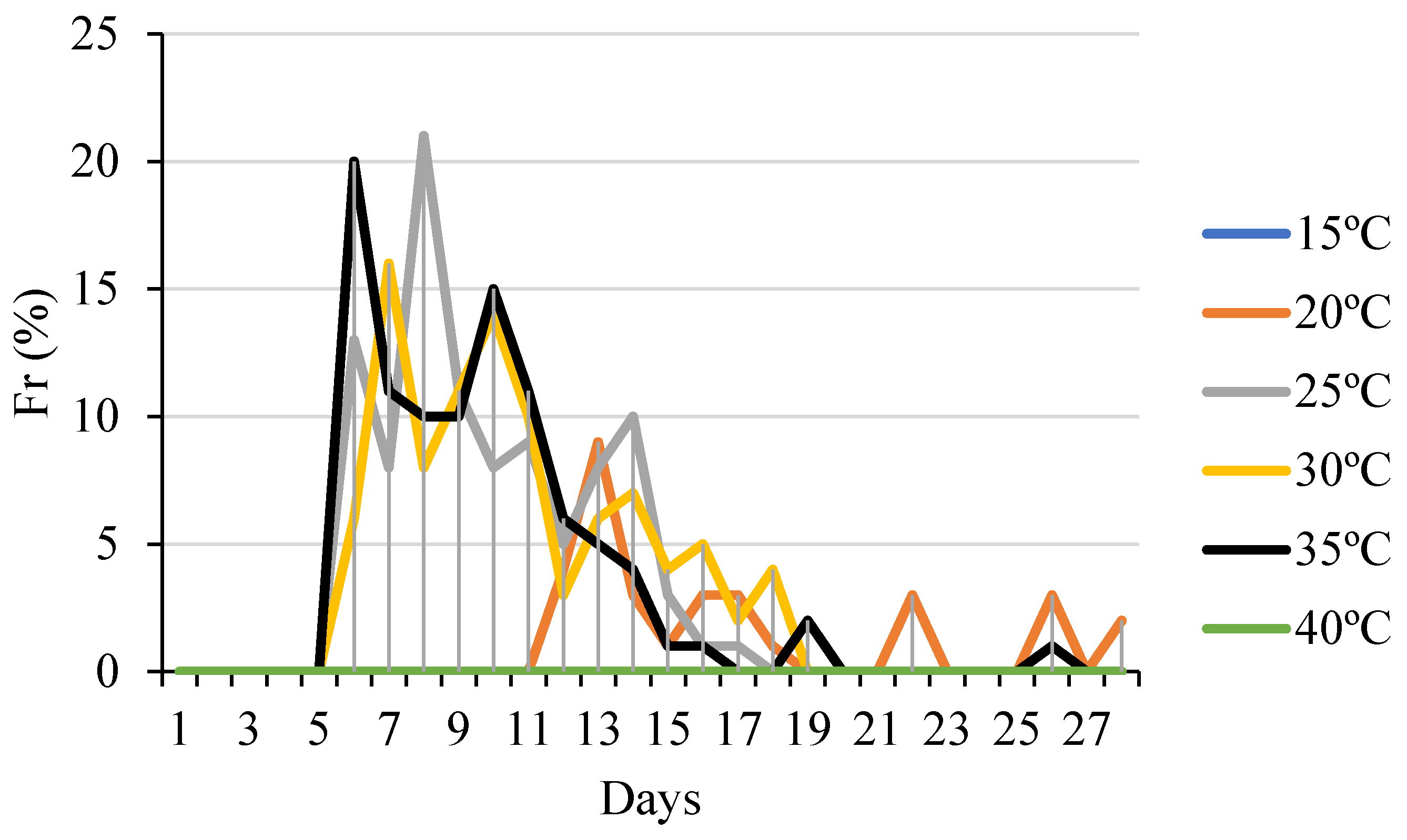 Preprints 194389 g004