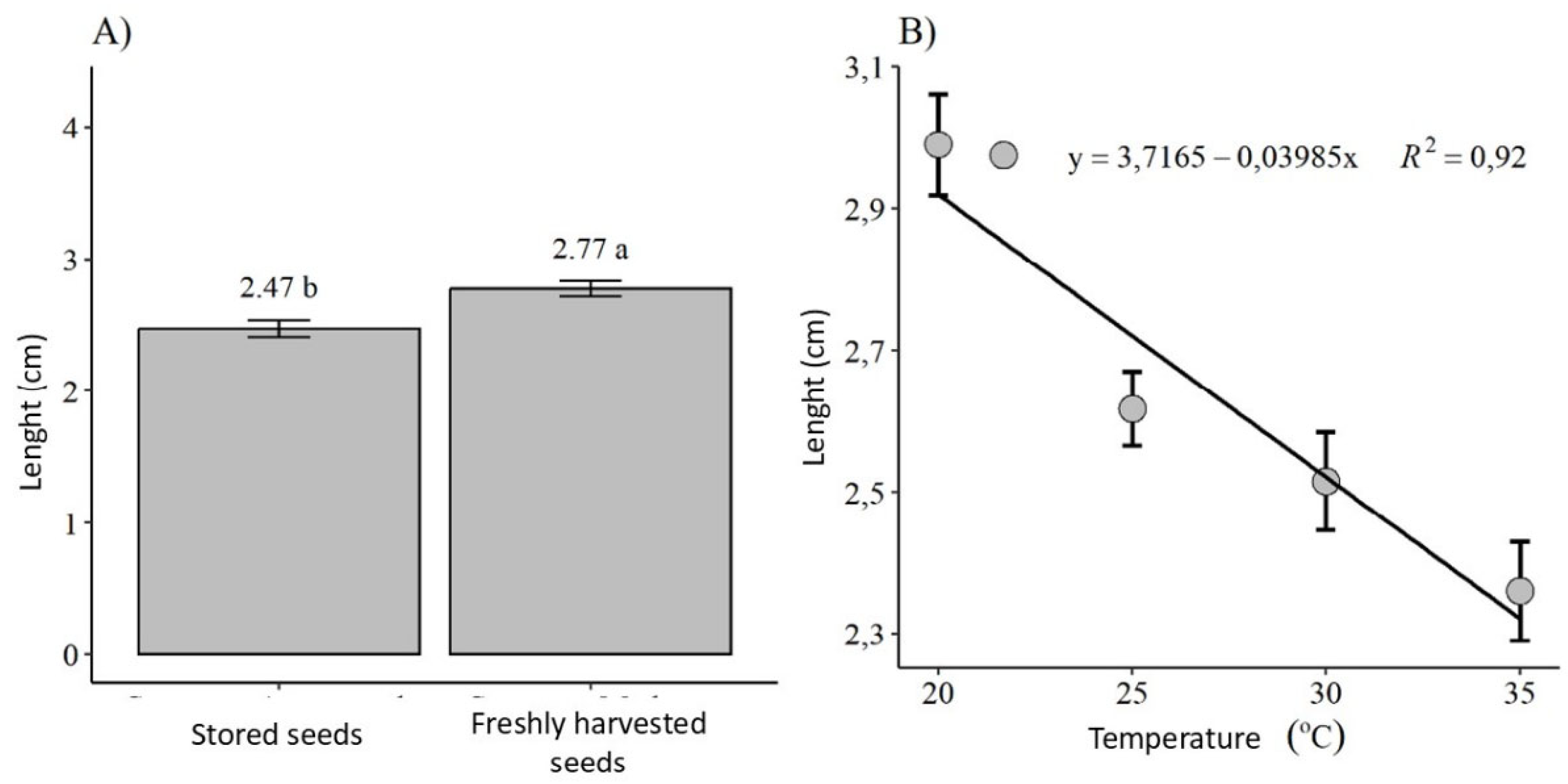 Preprints 194389 g006