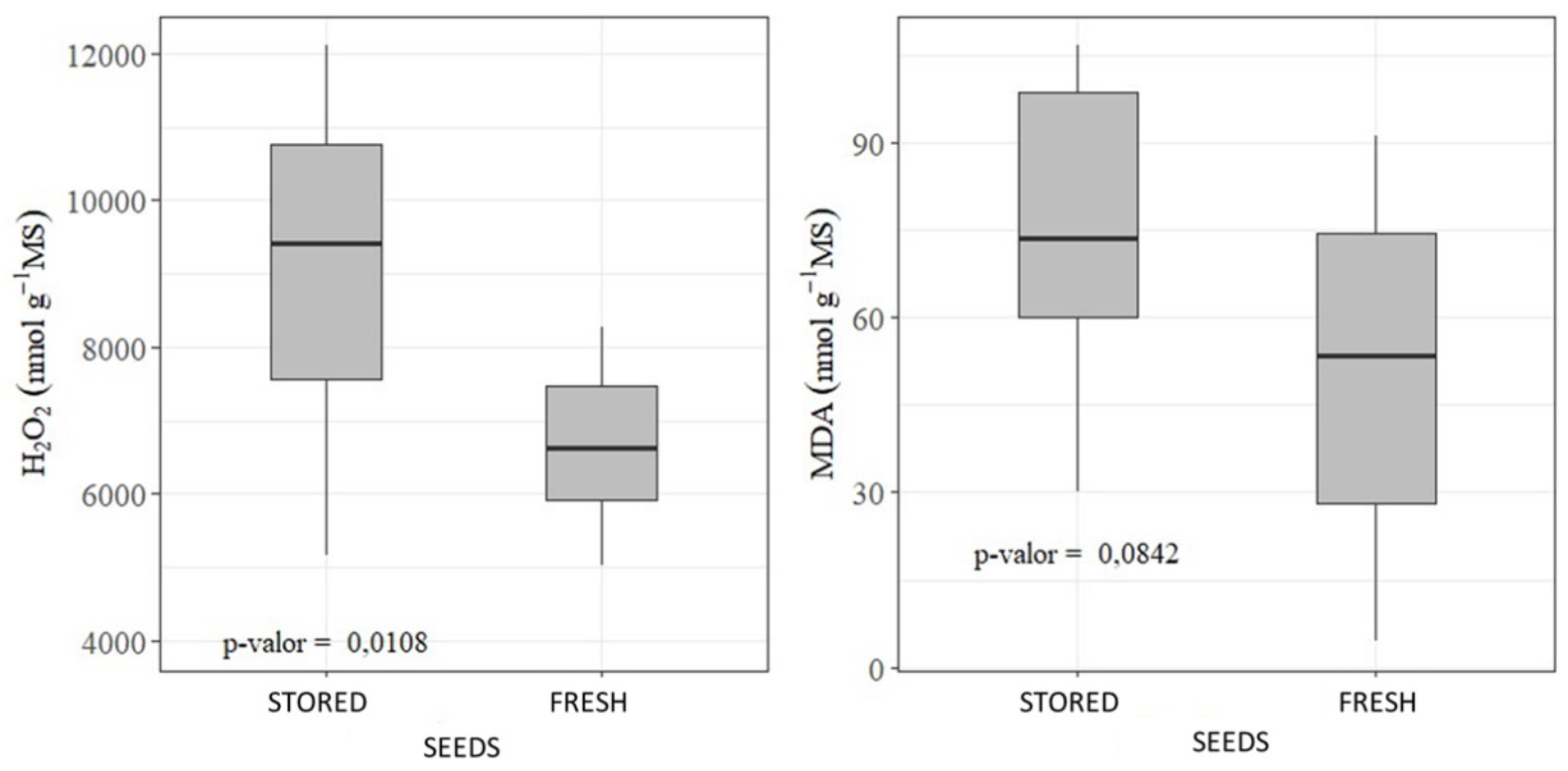 Preprints 194389 g007