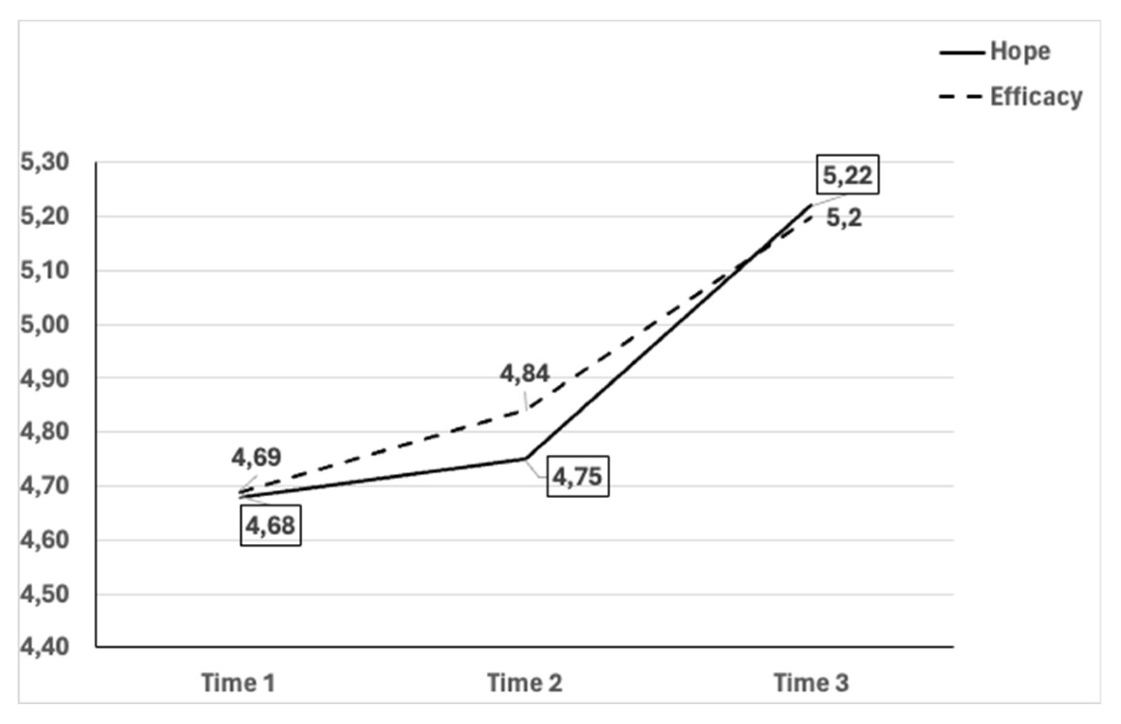 Preprints 140011 g001