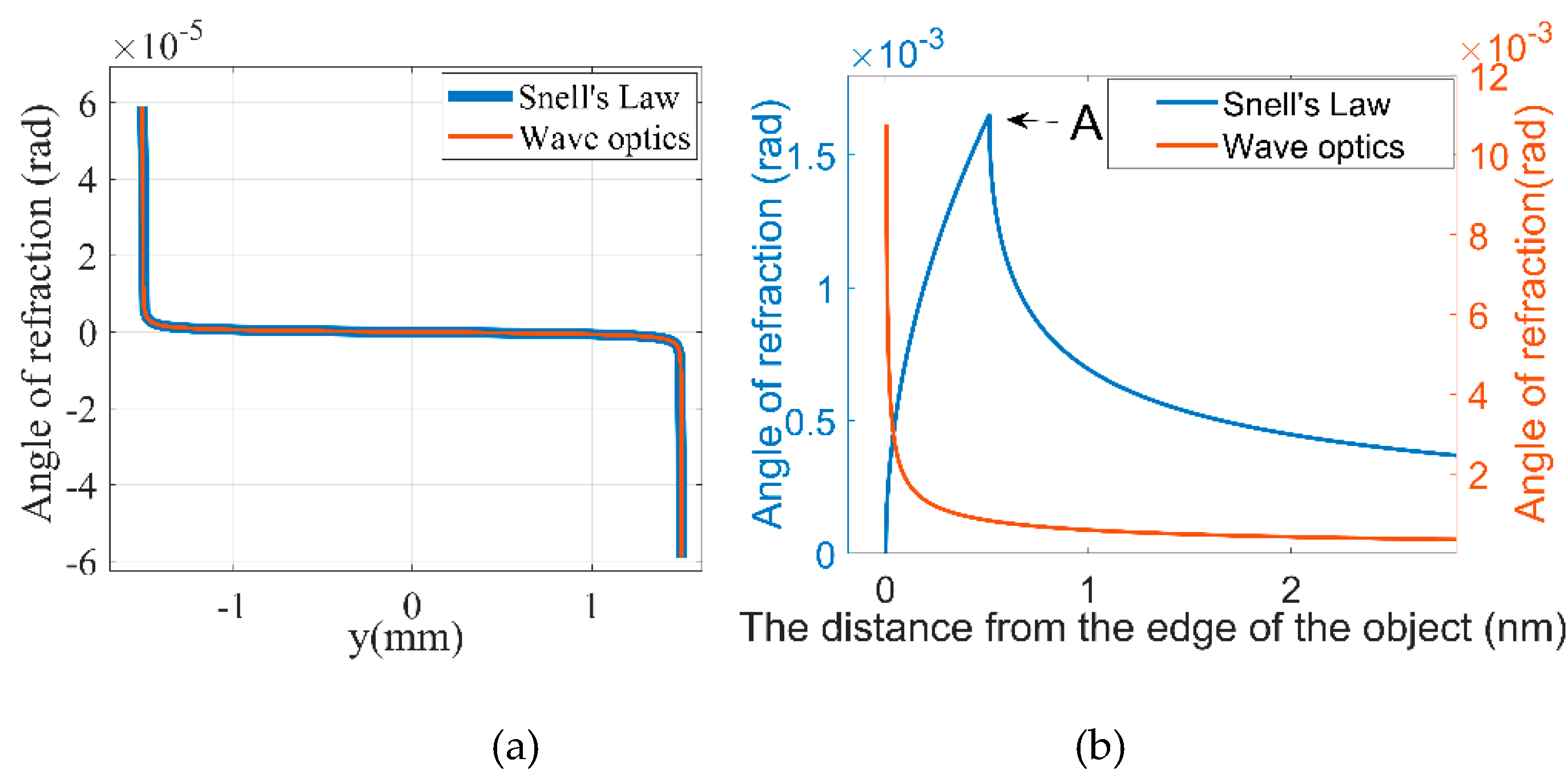 Preprints 145801 g003