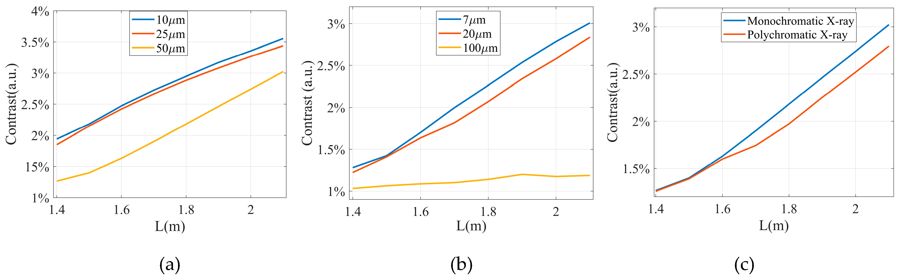 Preprints 145801 g004