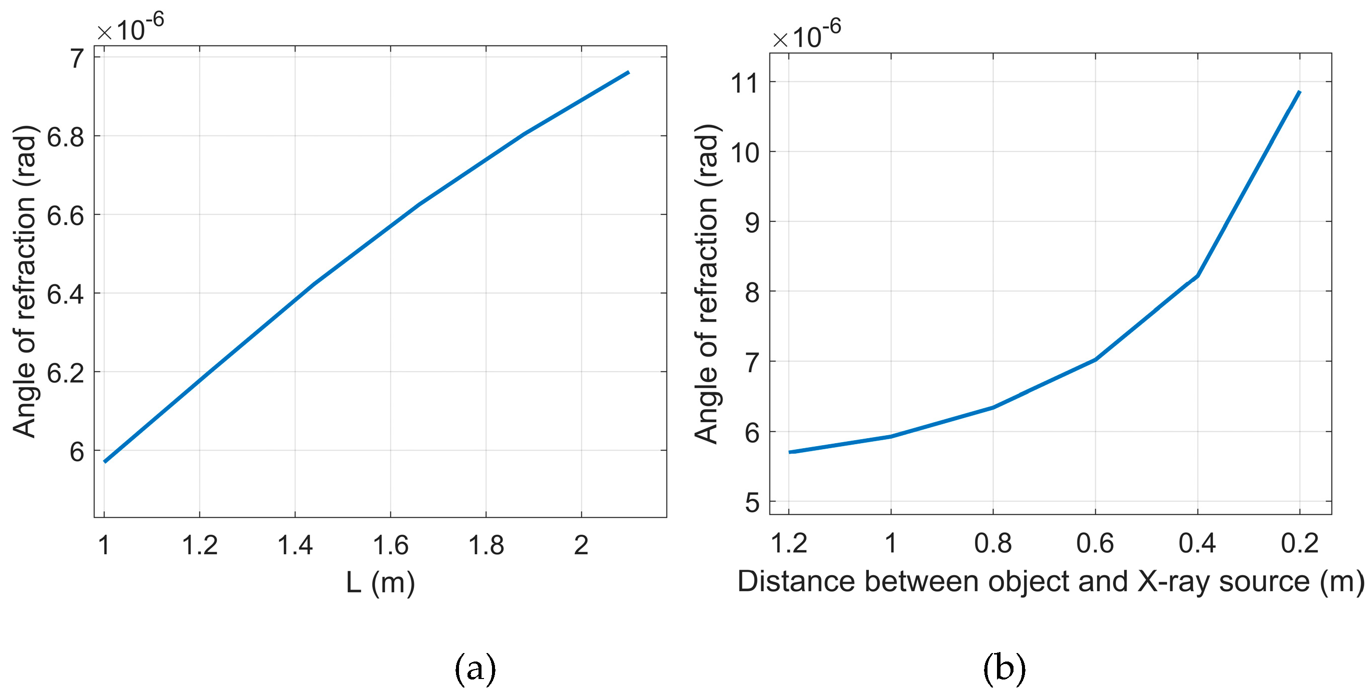 Preprints 145801 g005