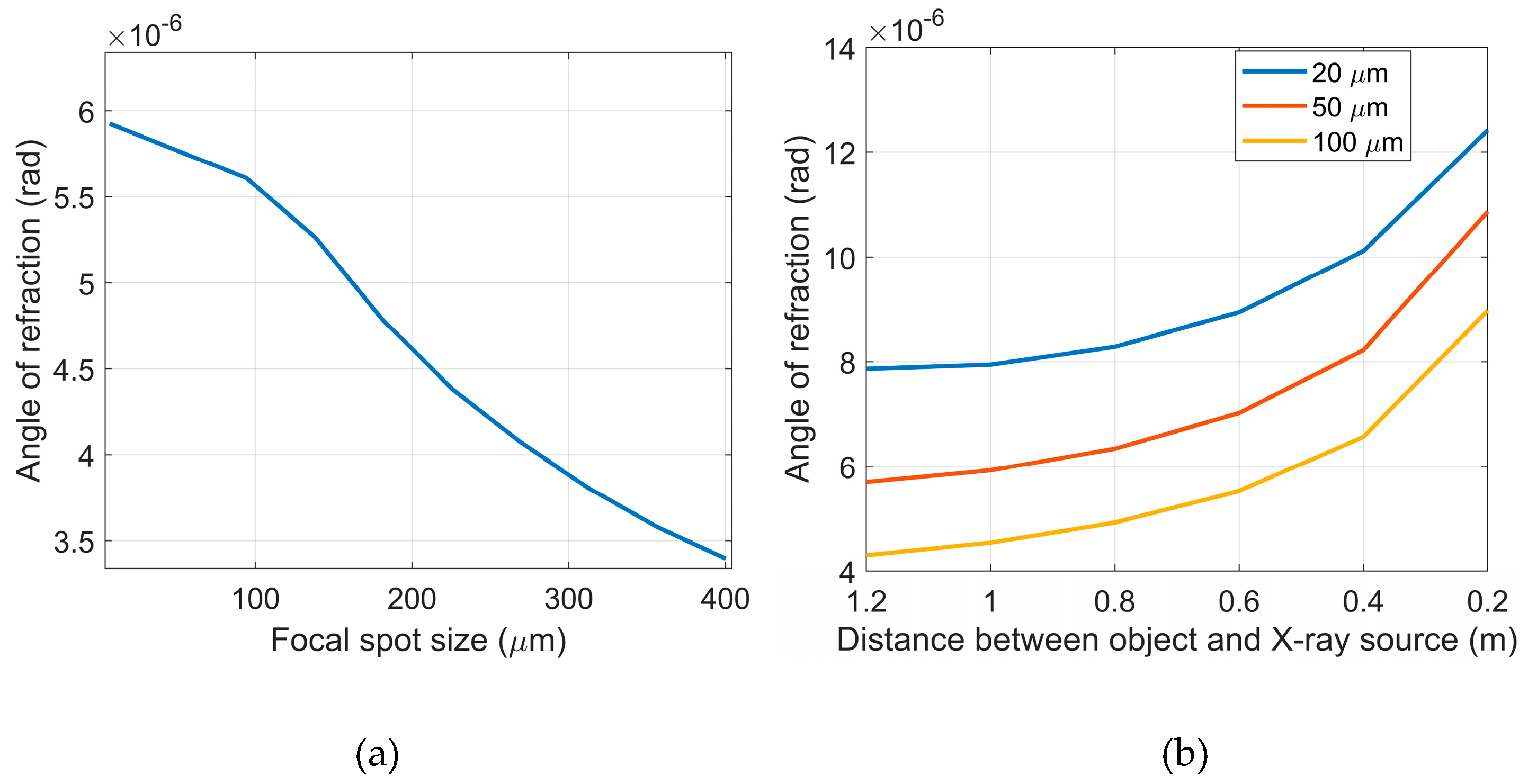 Preprints 145801 g006