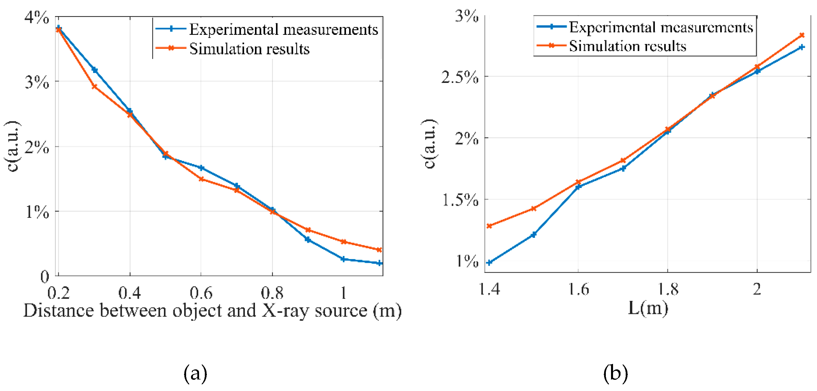 Preprints 145801 g008