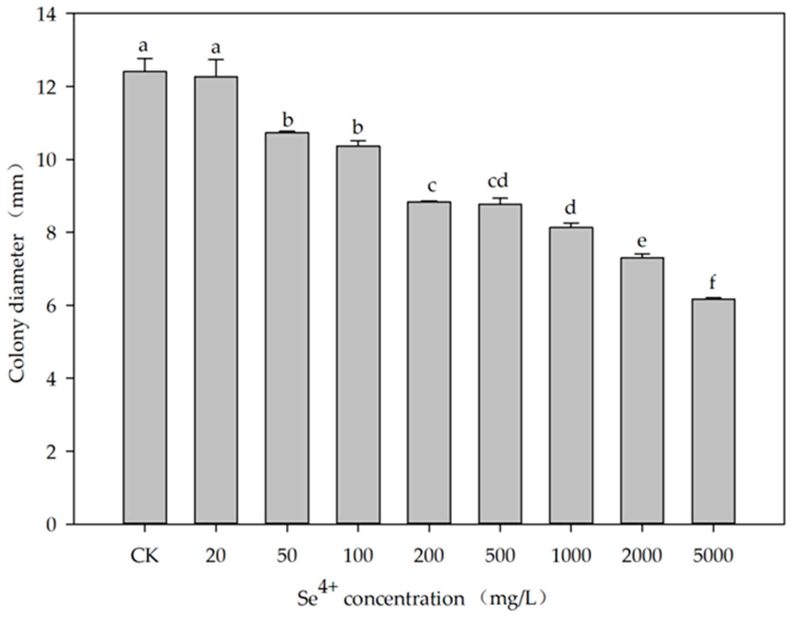 Preprints 163441 g004