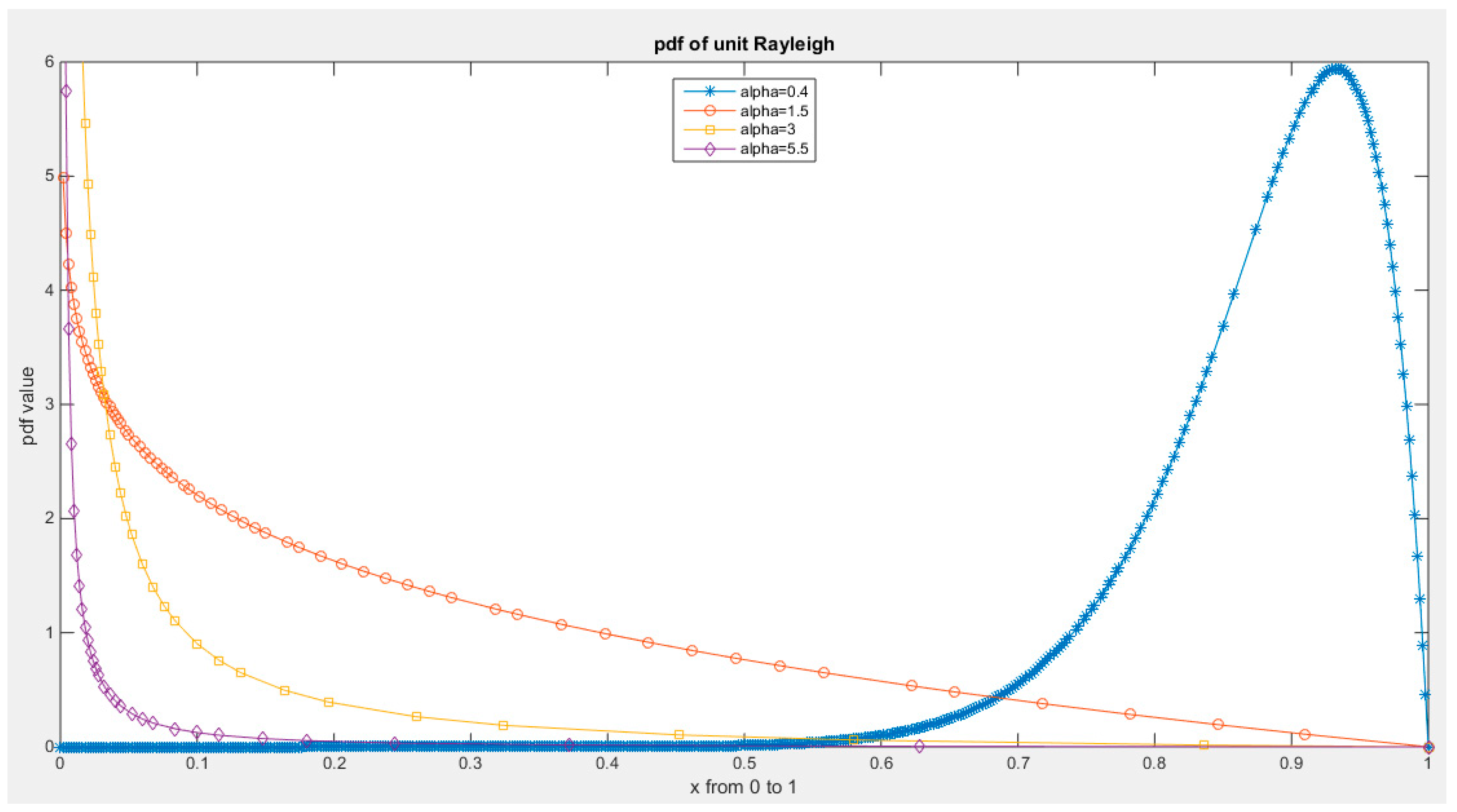 Preprints 165101 g001