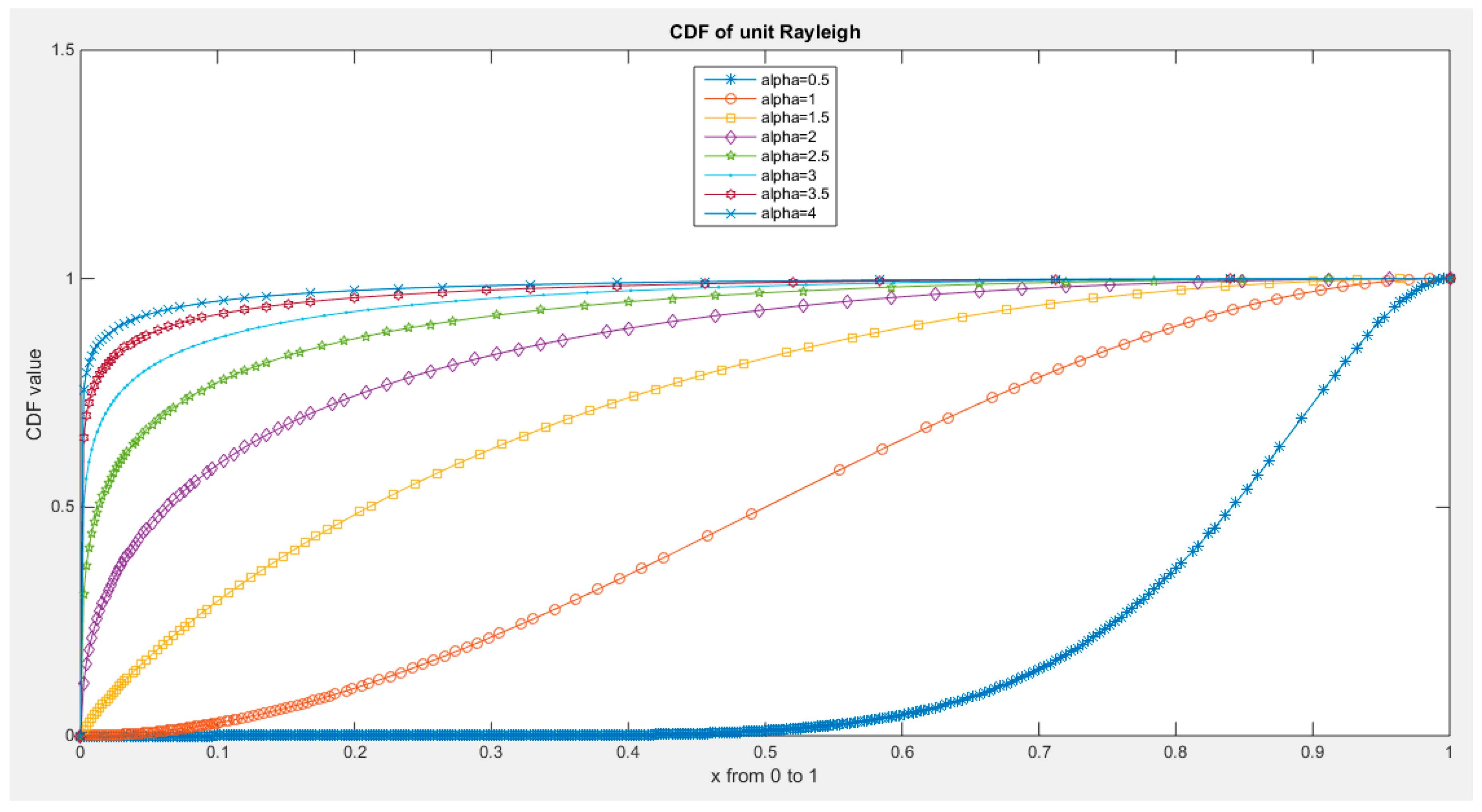 Preprints 165101 g004