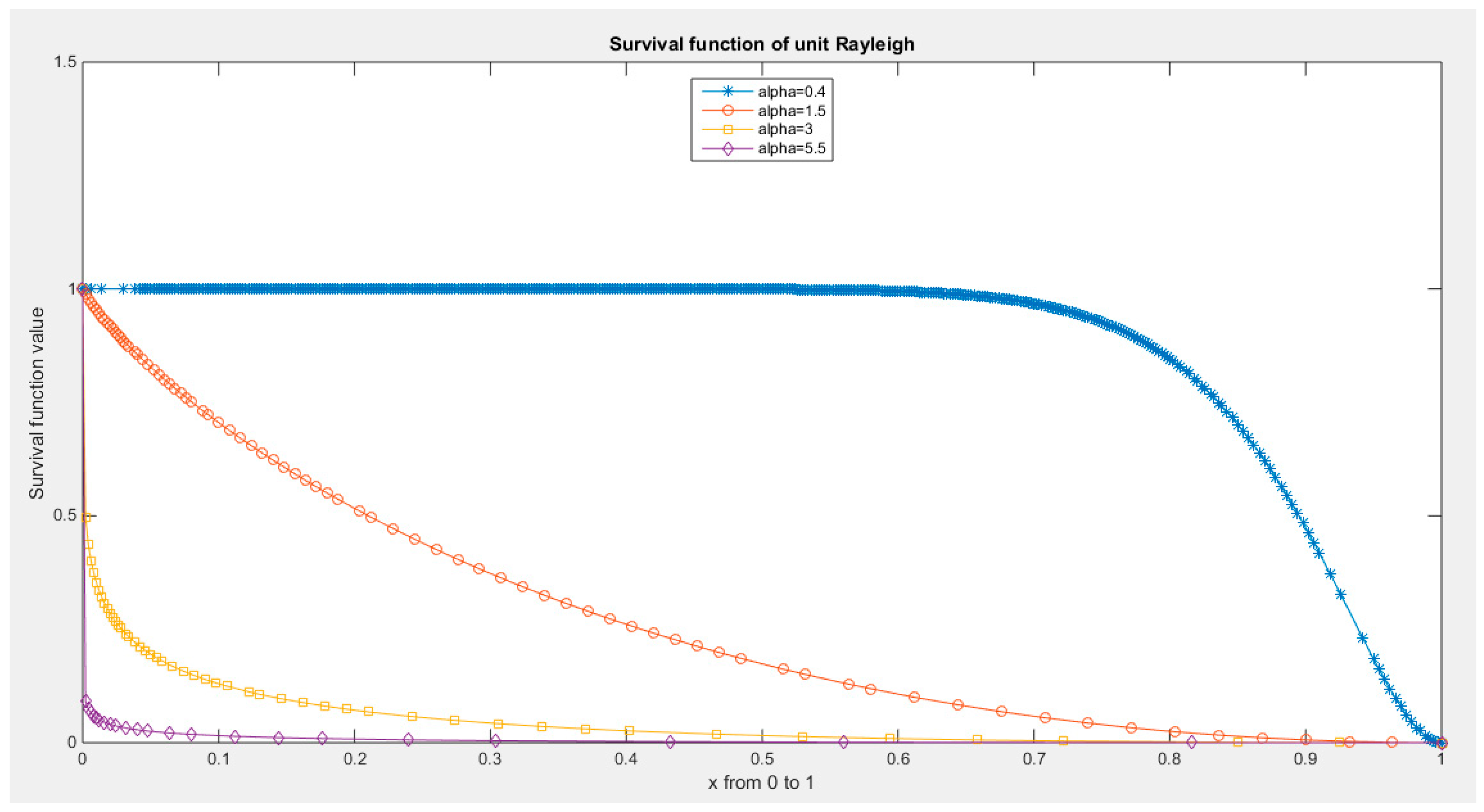 Preprints 165101 g005