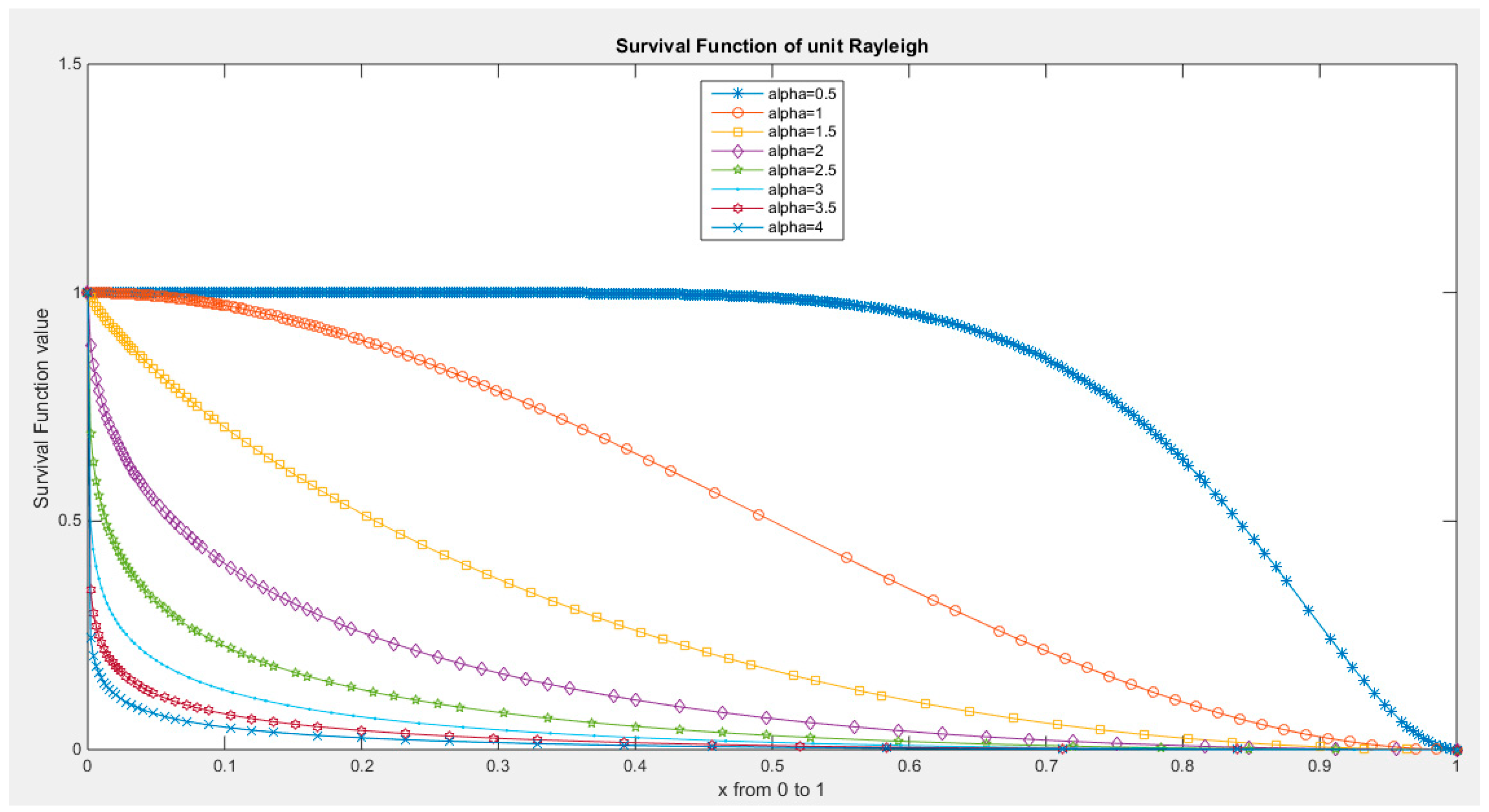 Preprints 165101 g006