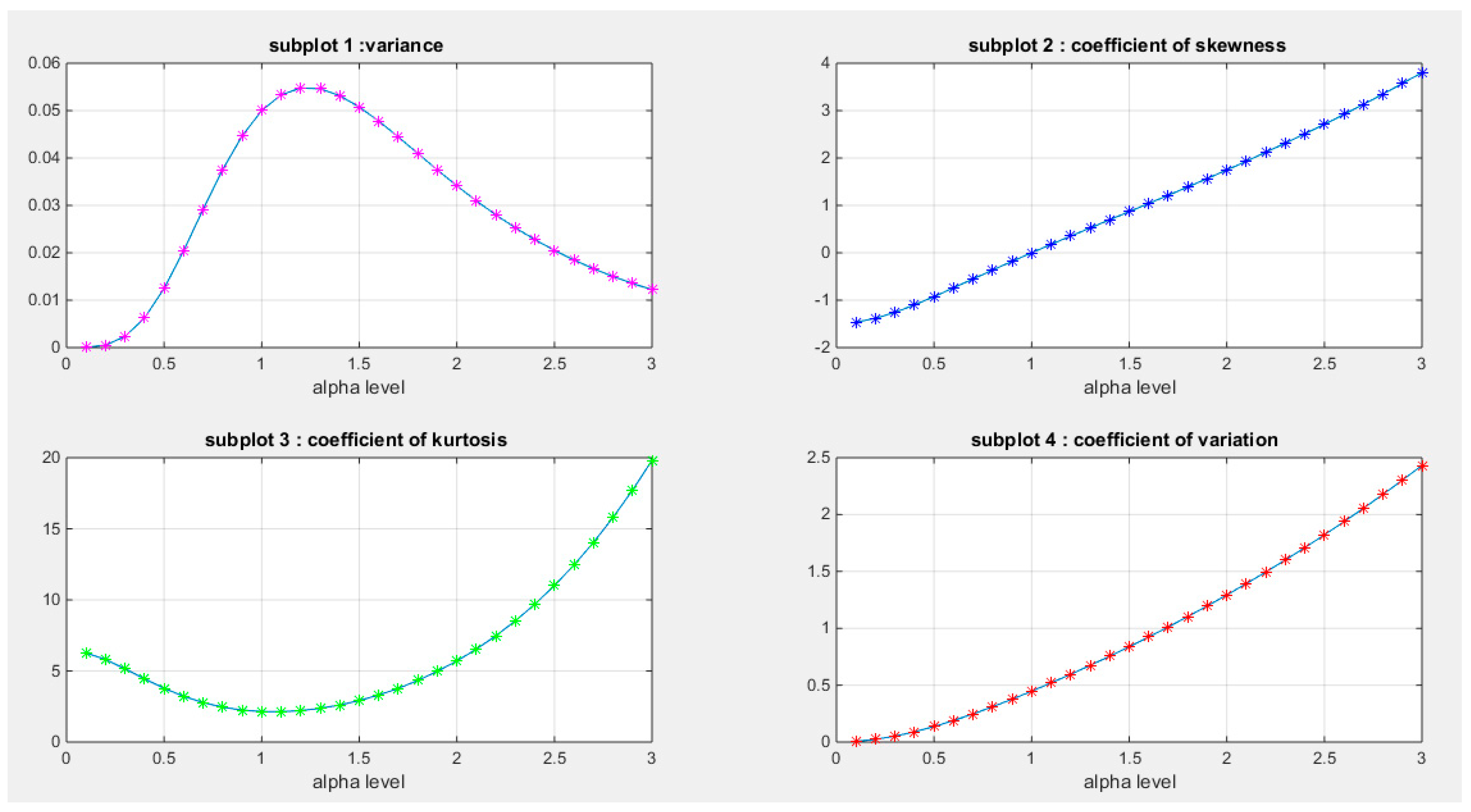 Preprints 165101 g010