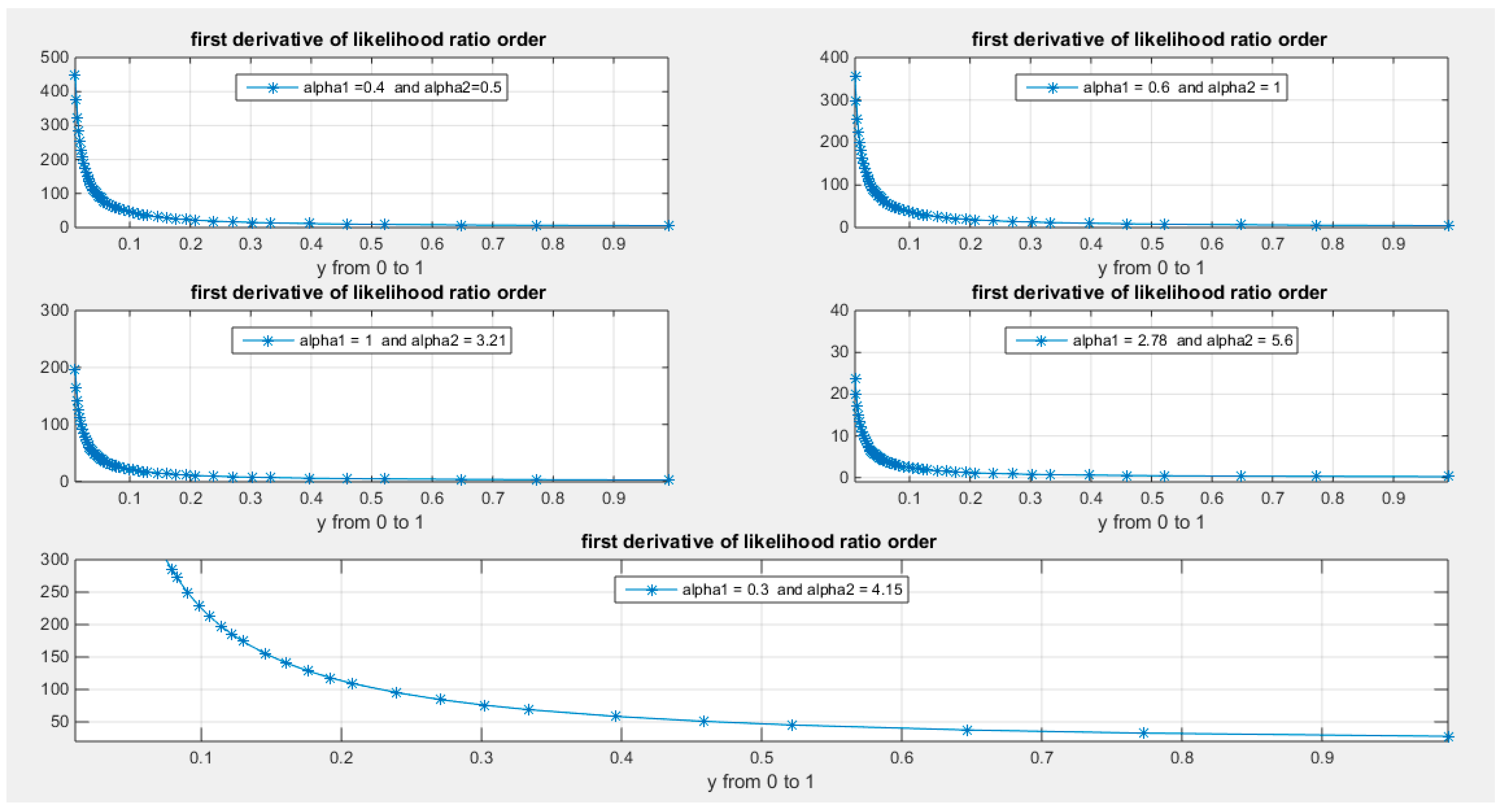 Preprints 165101 g012