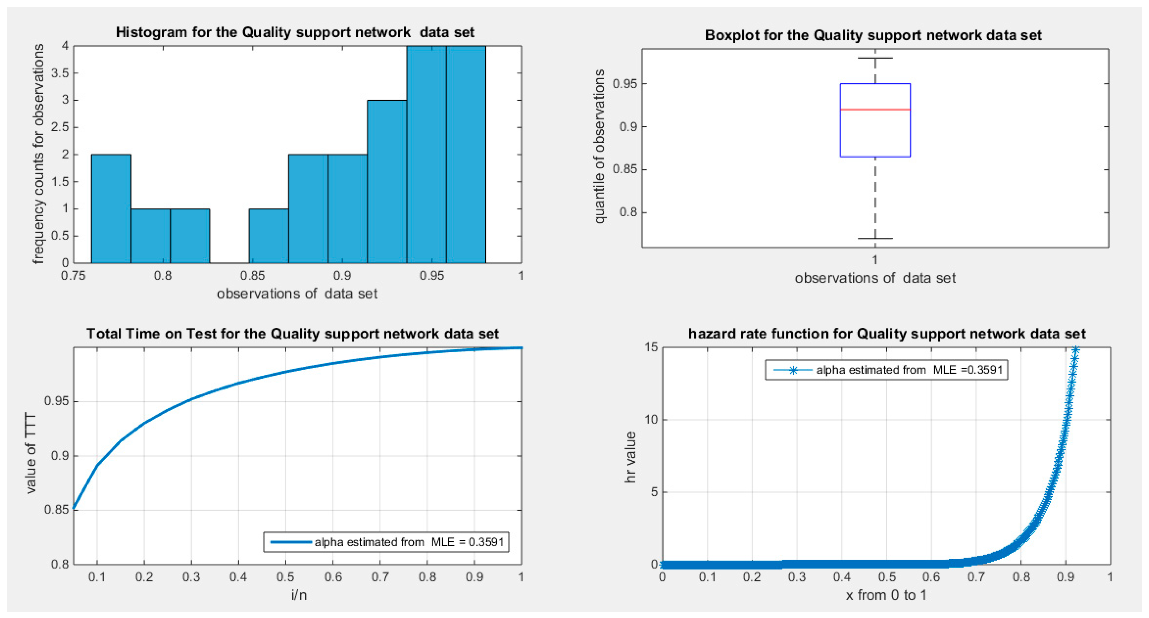 Preprints 165101 g018