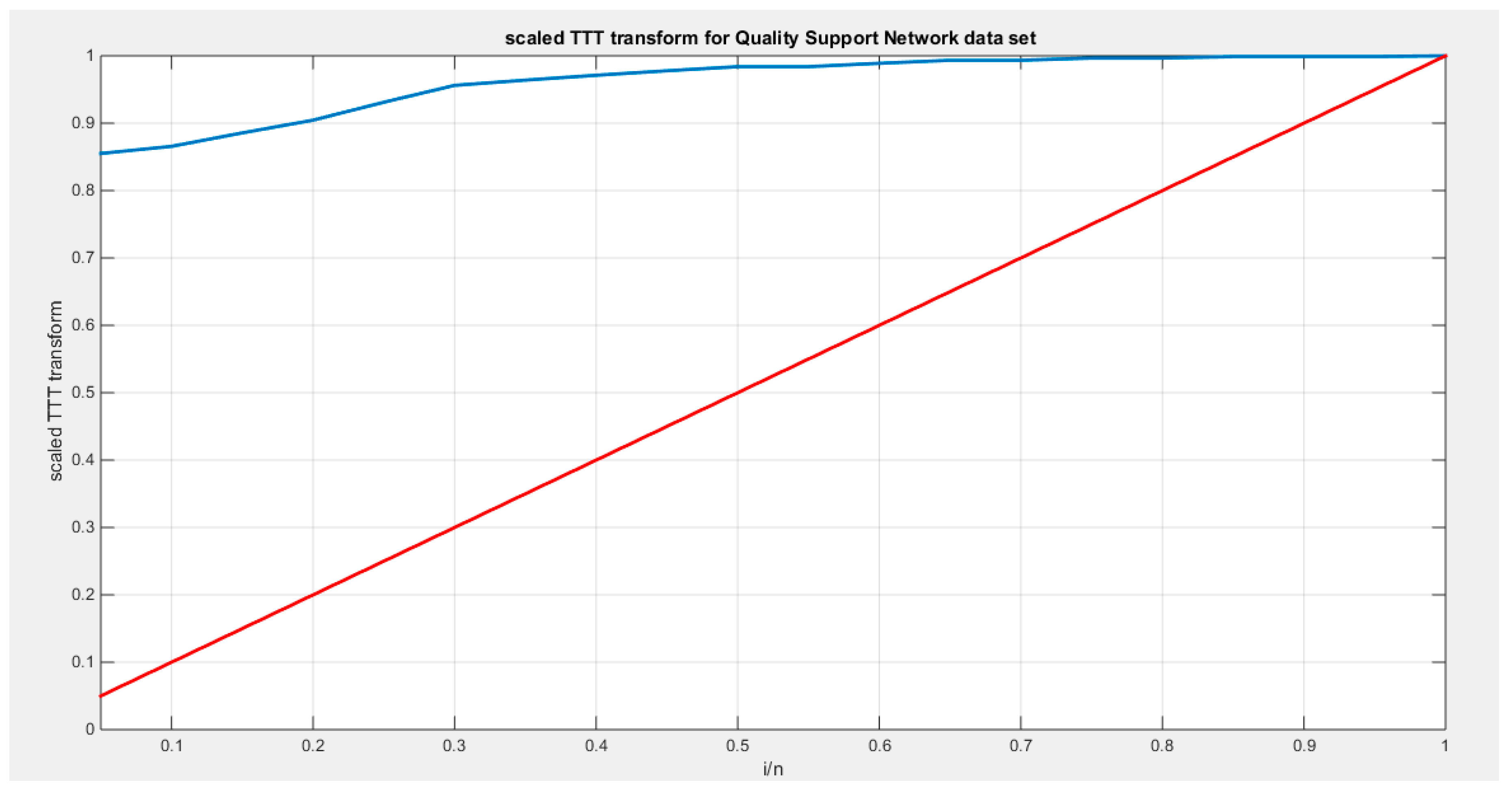 Preprints 165101 g021