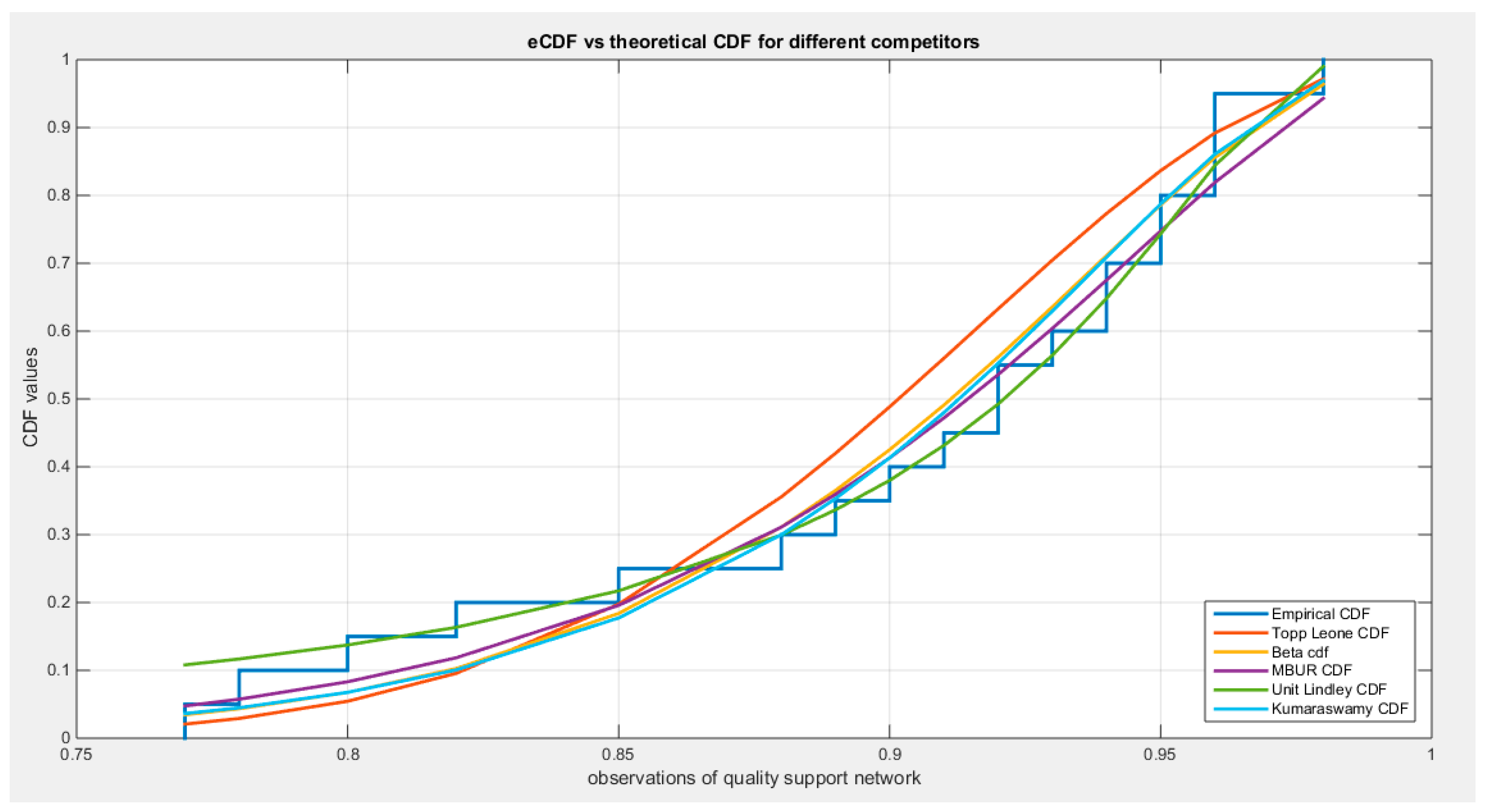 Preprints 165101 g022