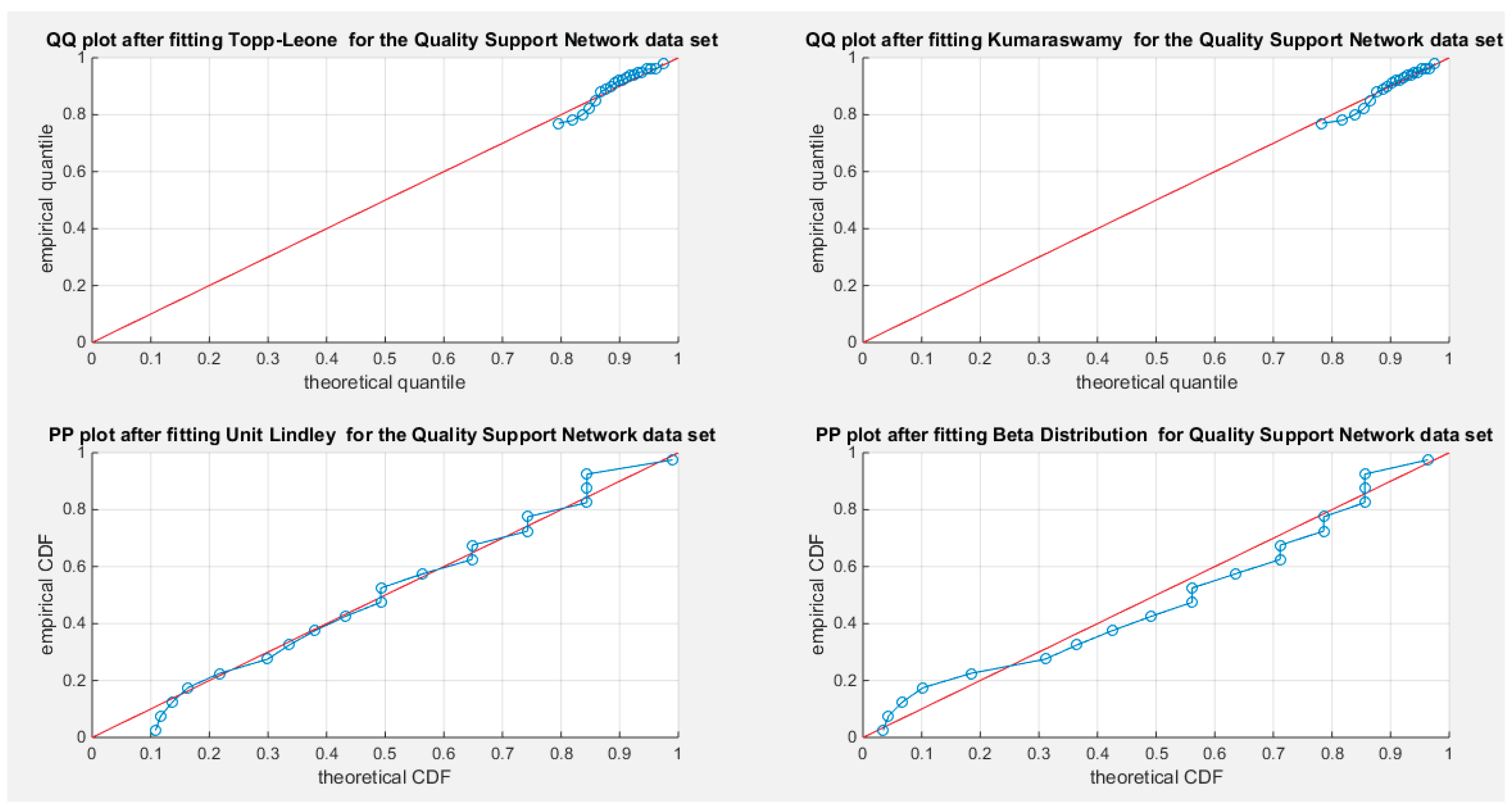 Preprints 165101 g025