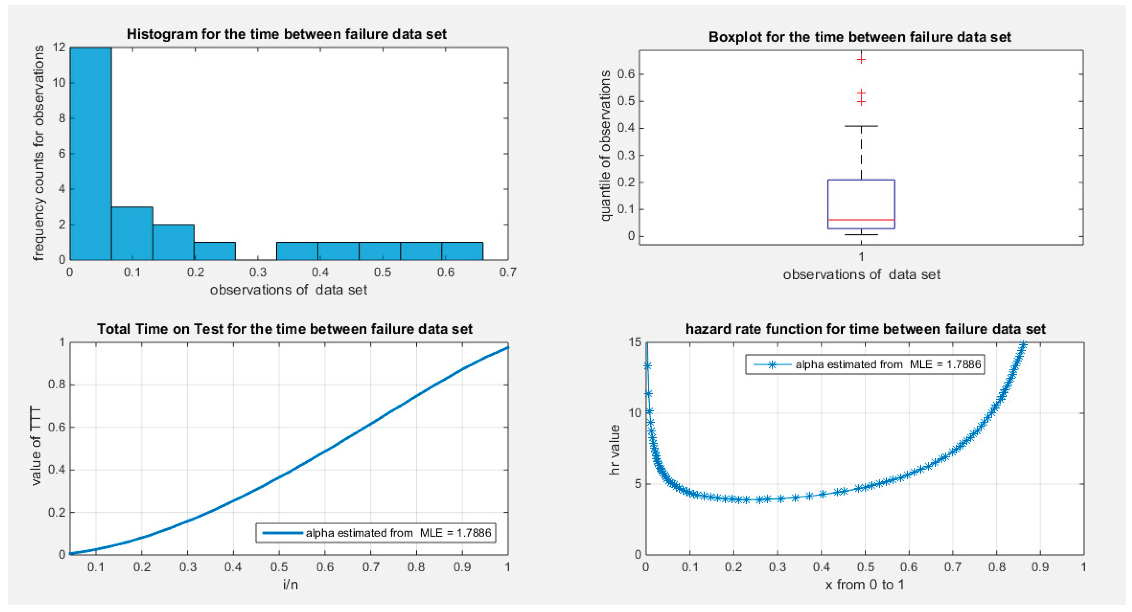 Preprints 165101 g026