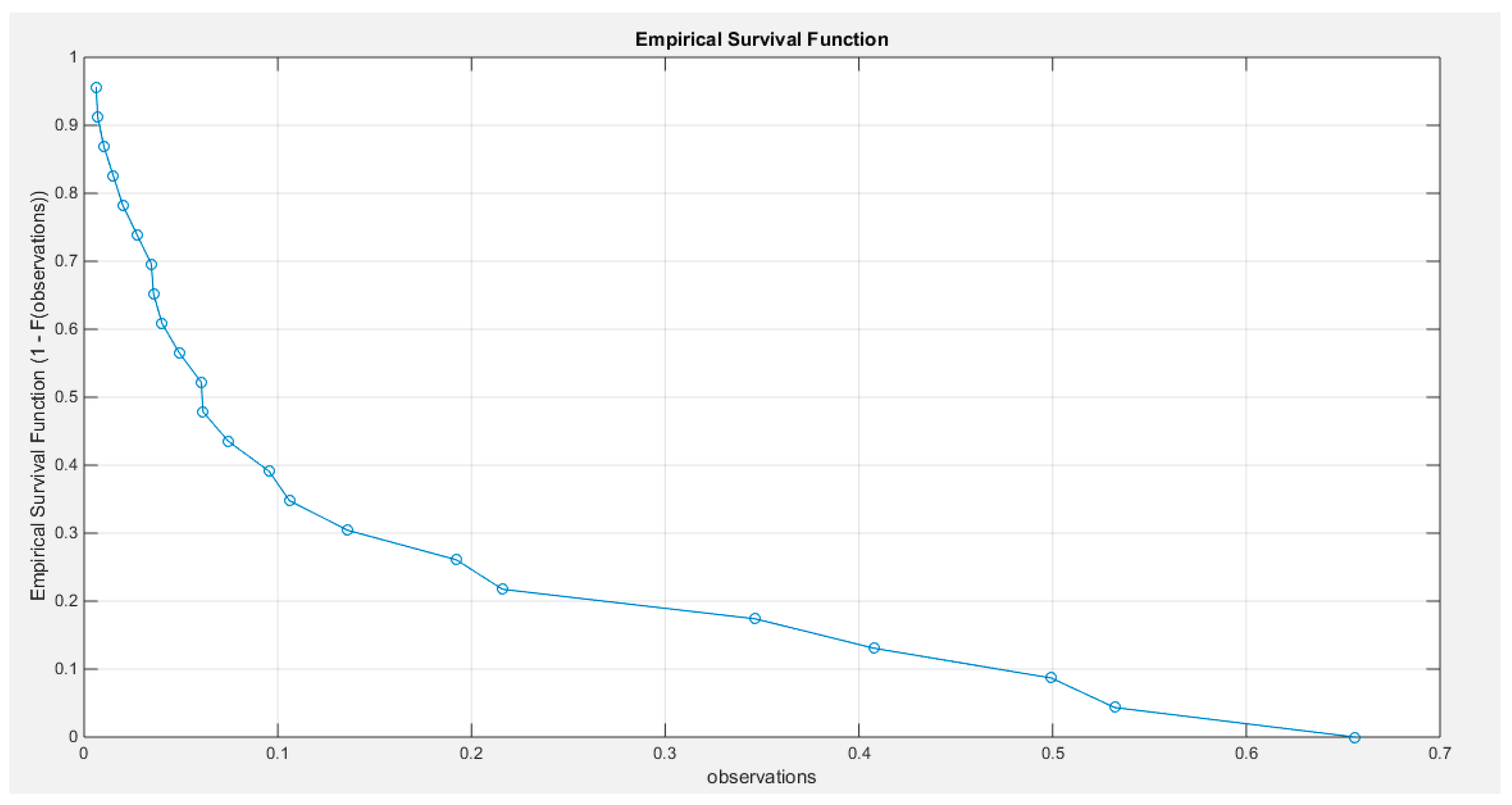 Preprints 165101 g027