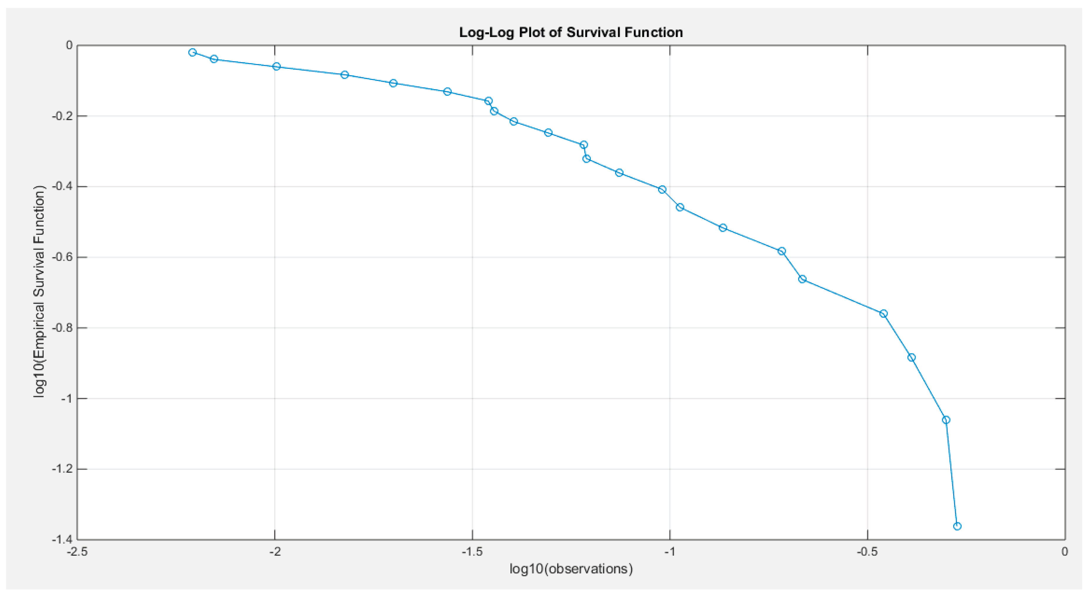 Preprints 165101 g028
