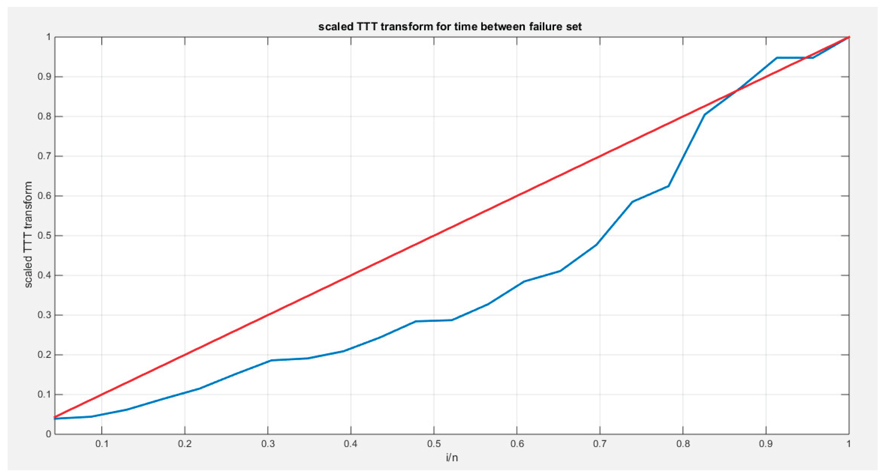 Preprints 165101 g029