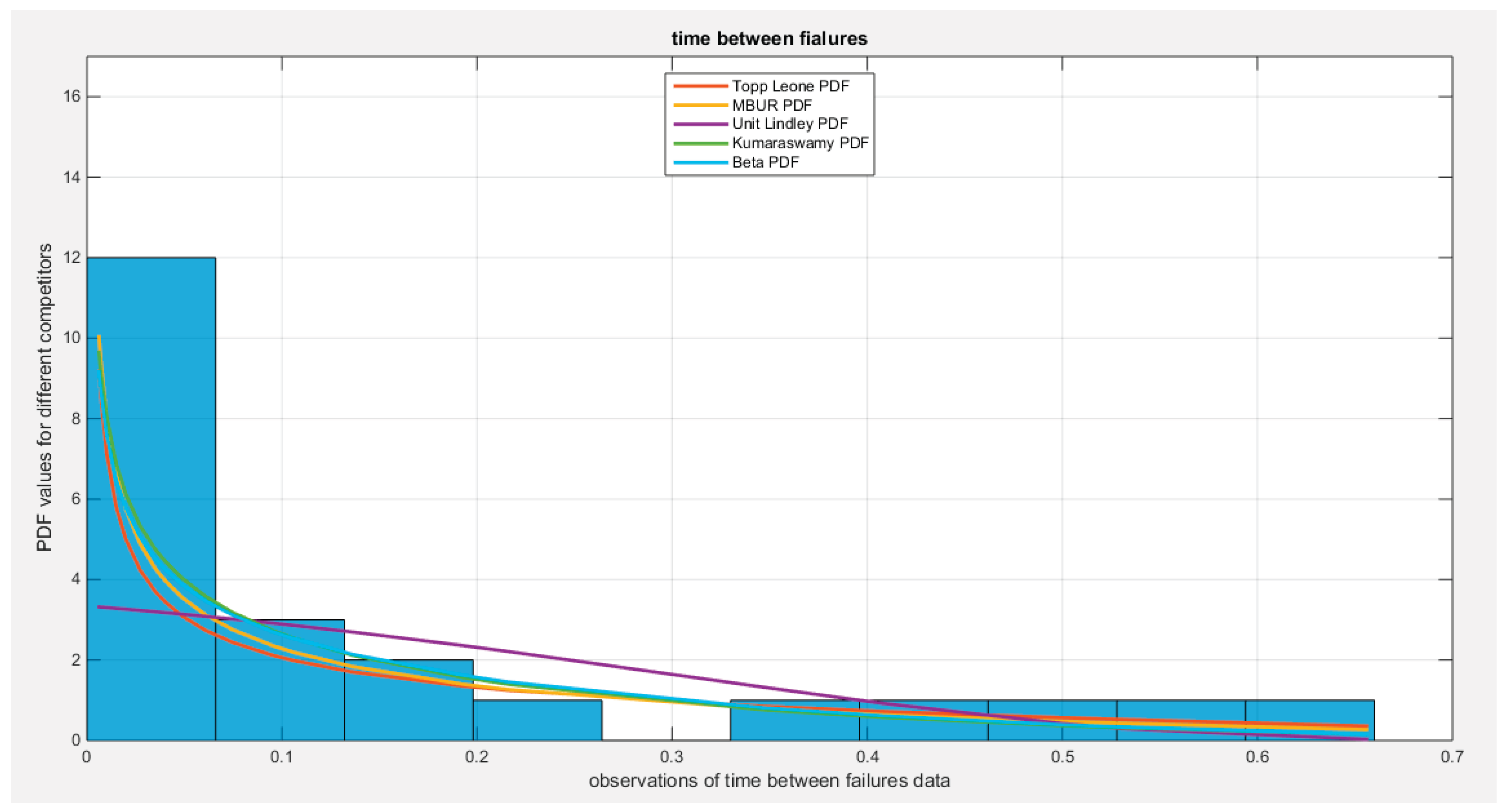 Preprints 165101 g031