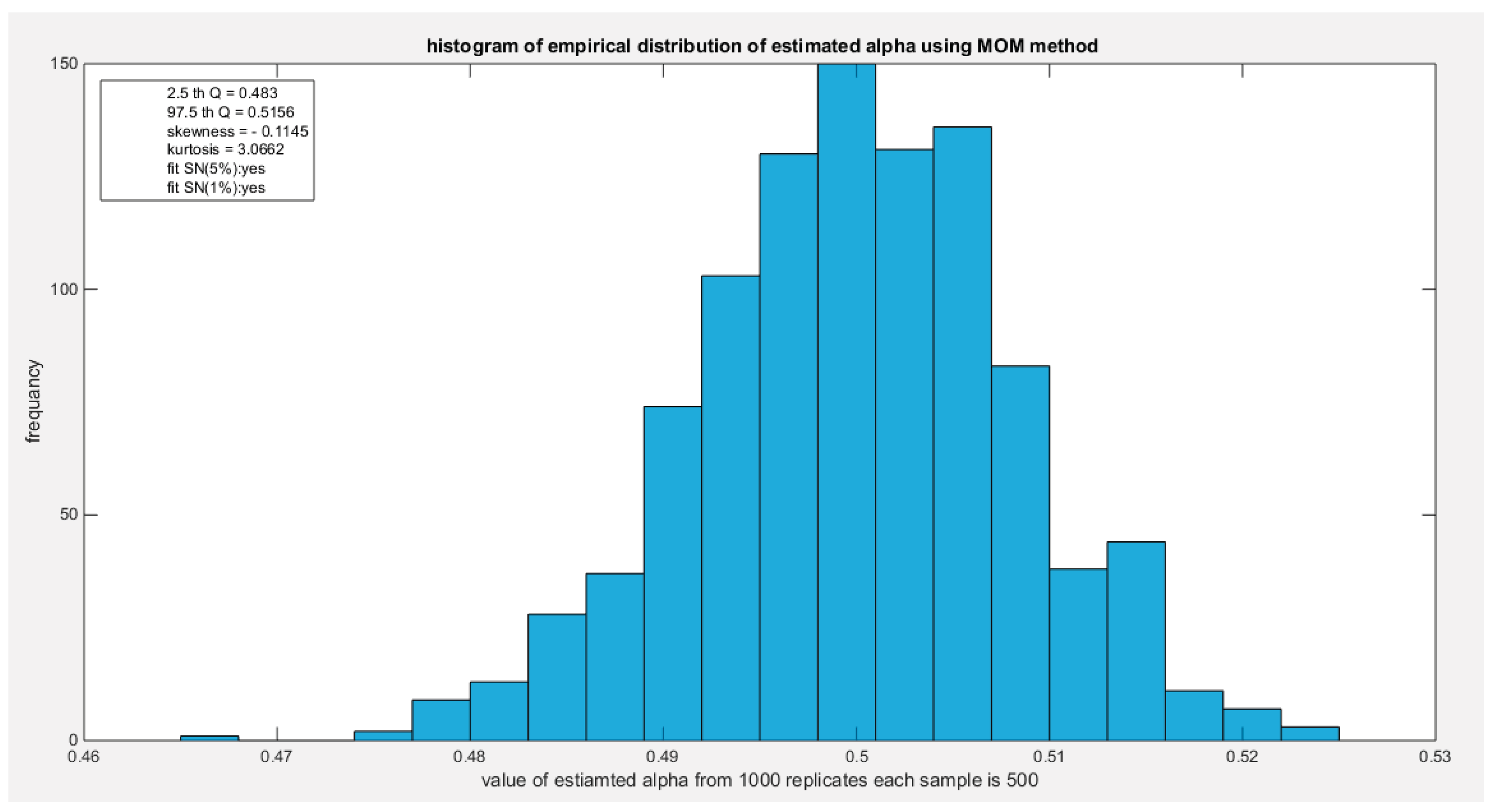 Preprints 165101 g095