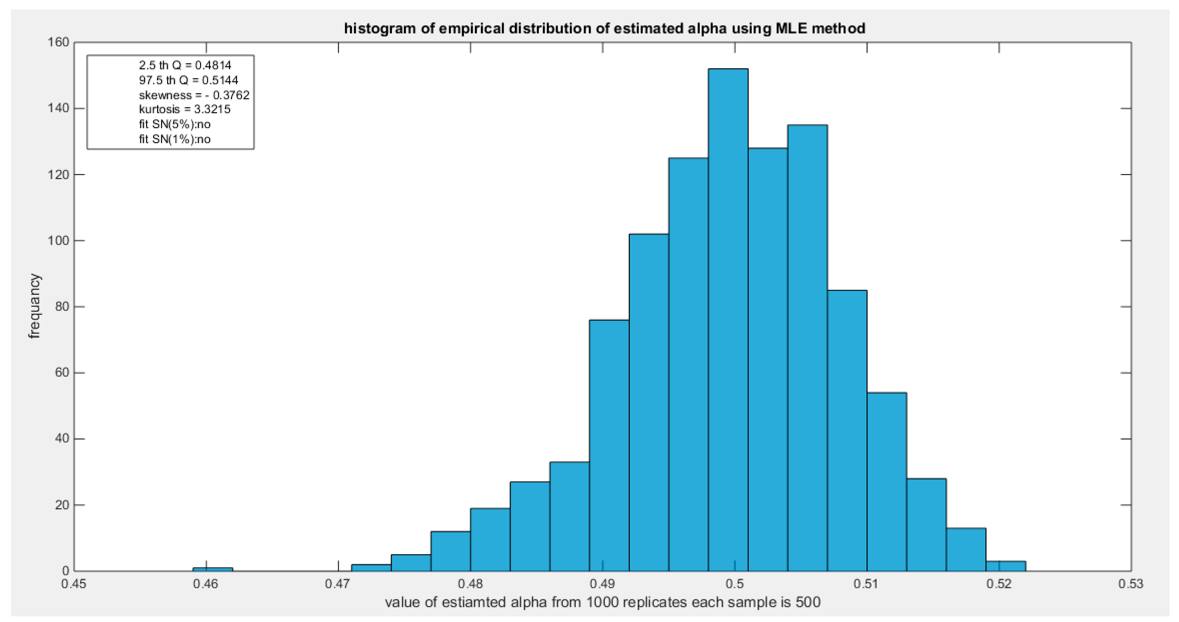 Preprints 165101 g099