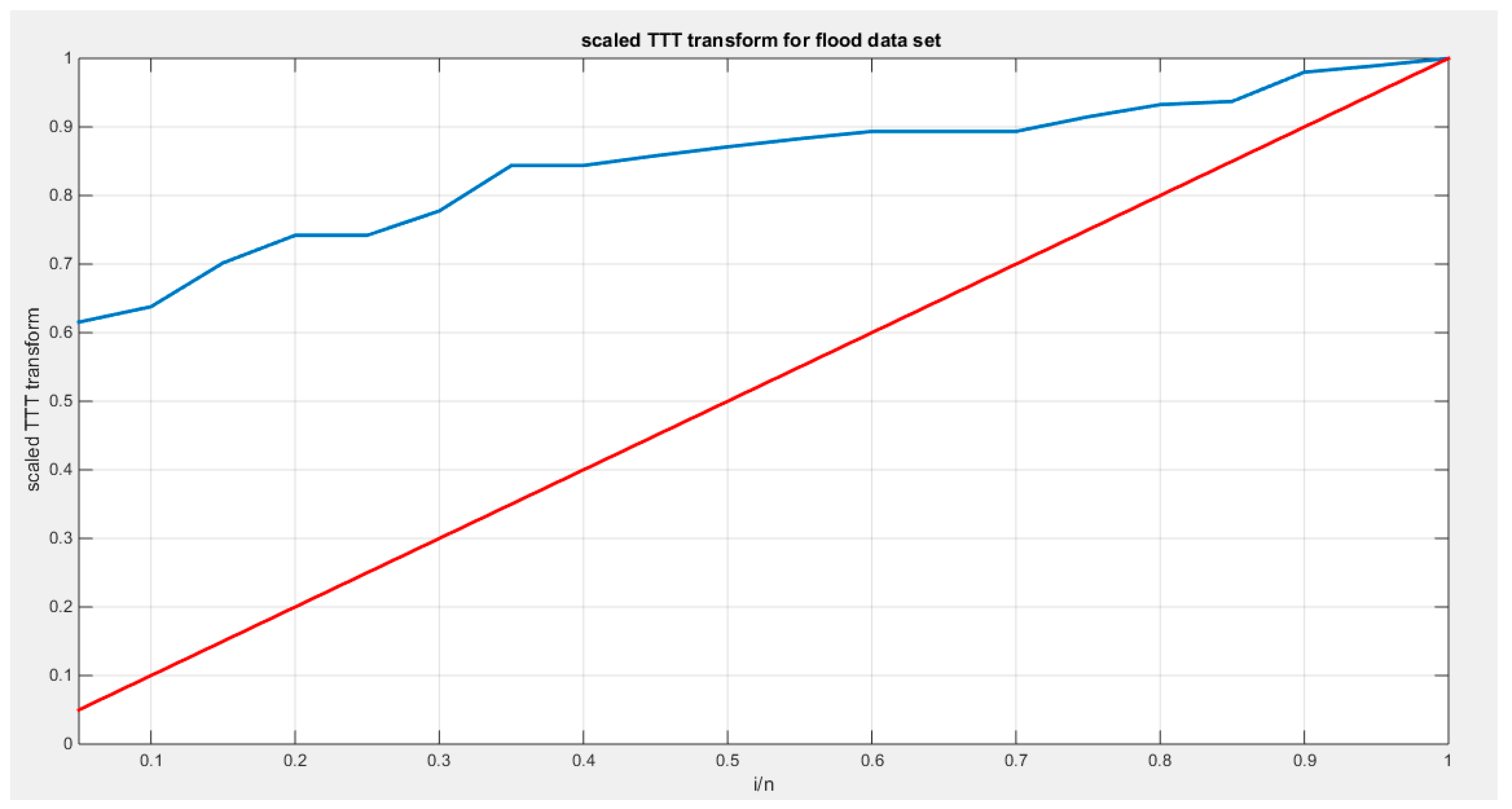 Preprints 165101 g136