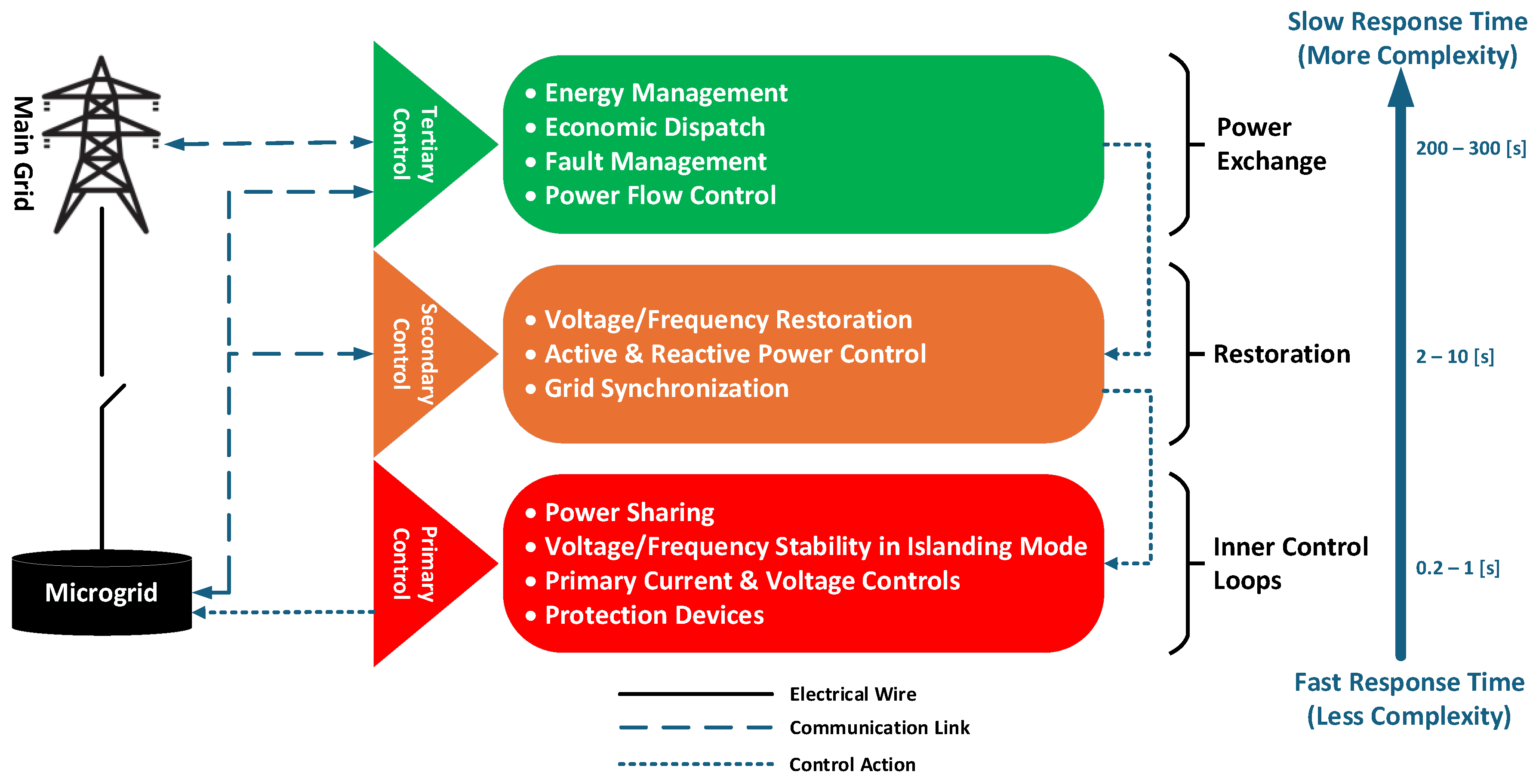 Preprints 175143 g002