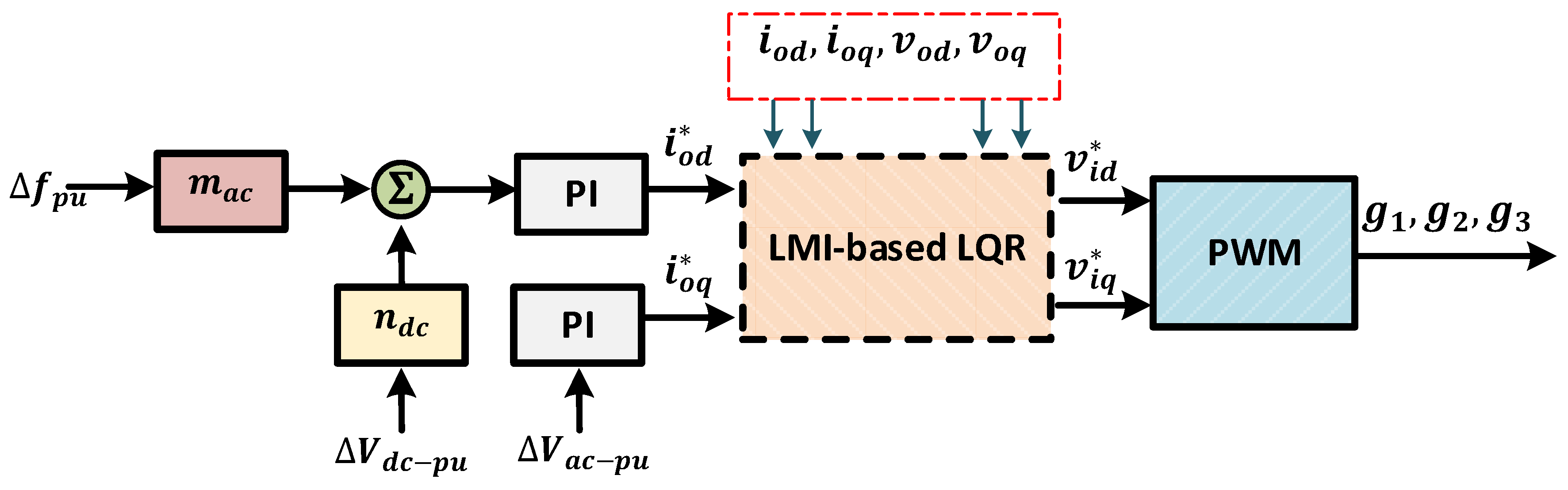 Preprints 175143 g003