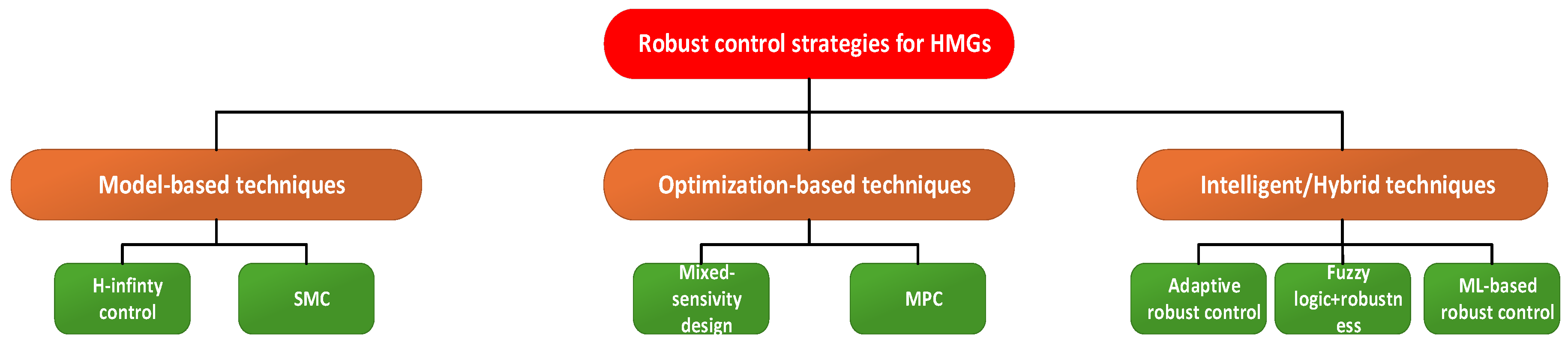 Preprints 175143 g004