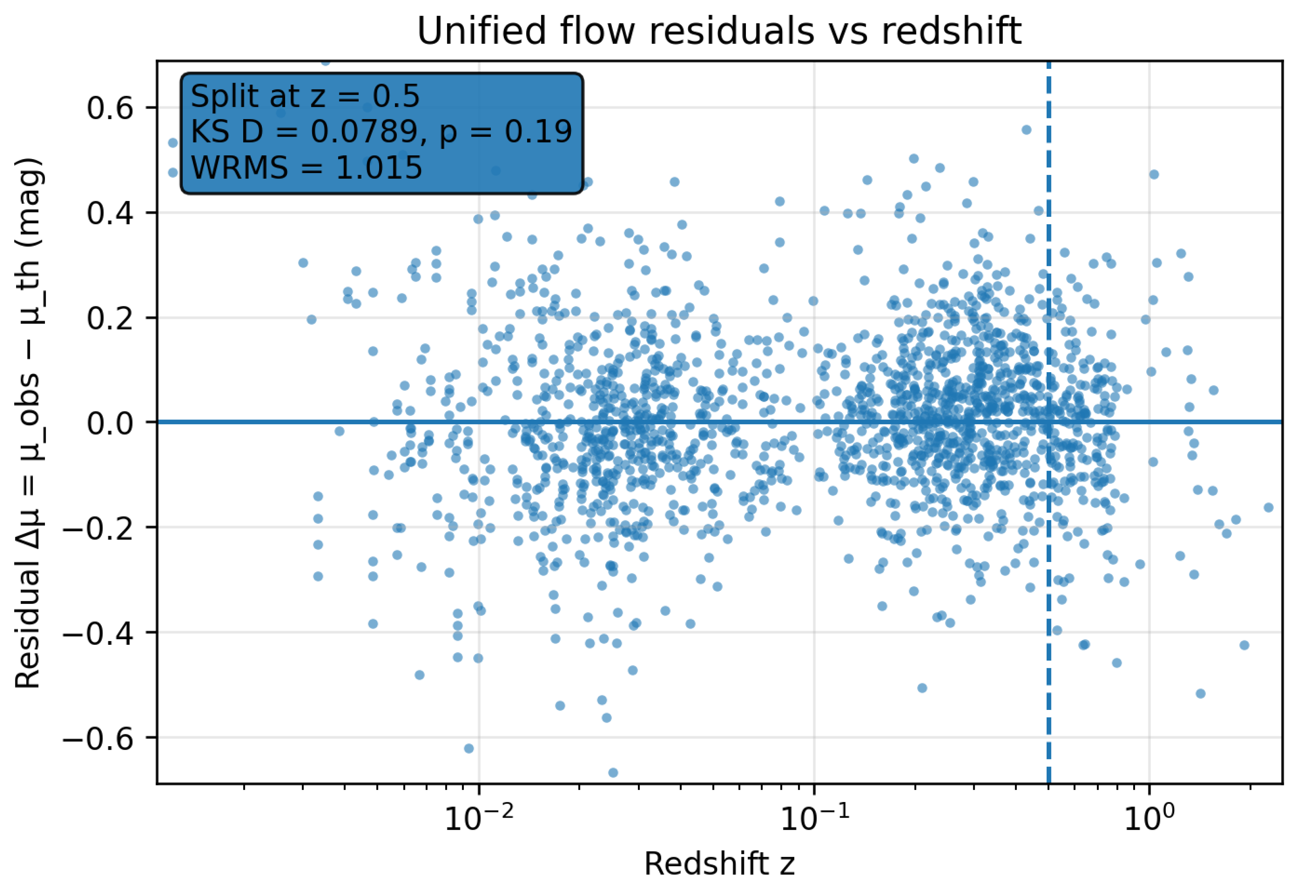 Preprints 197783 g002