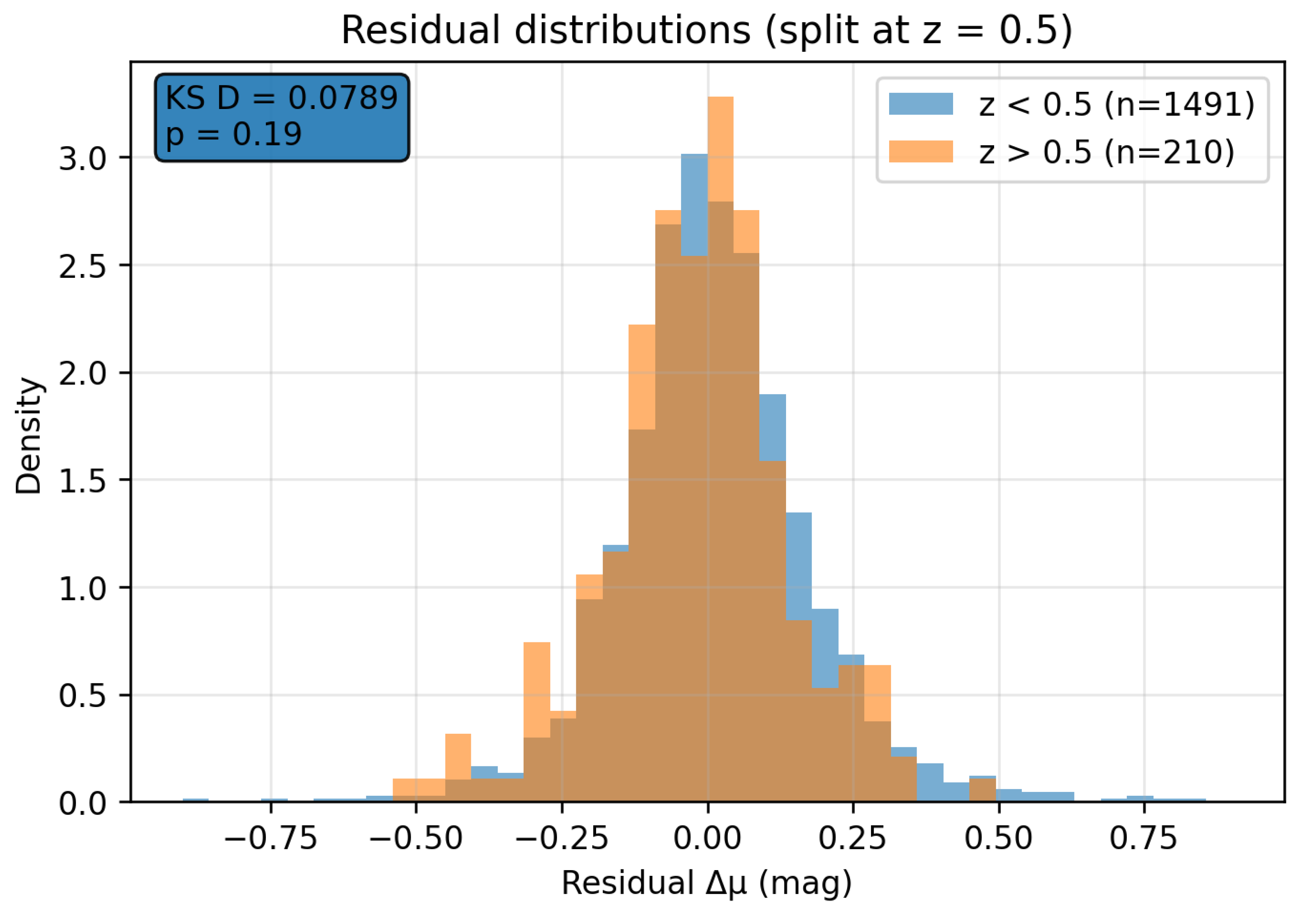 Preprints 197783 g003