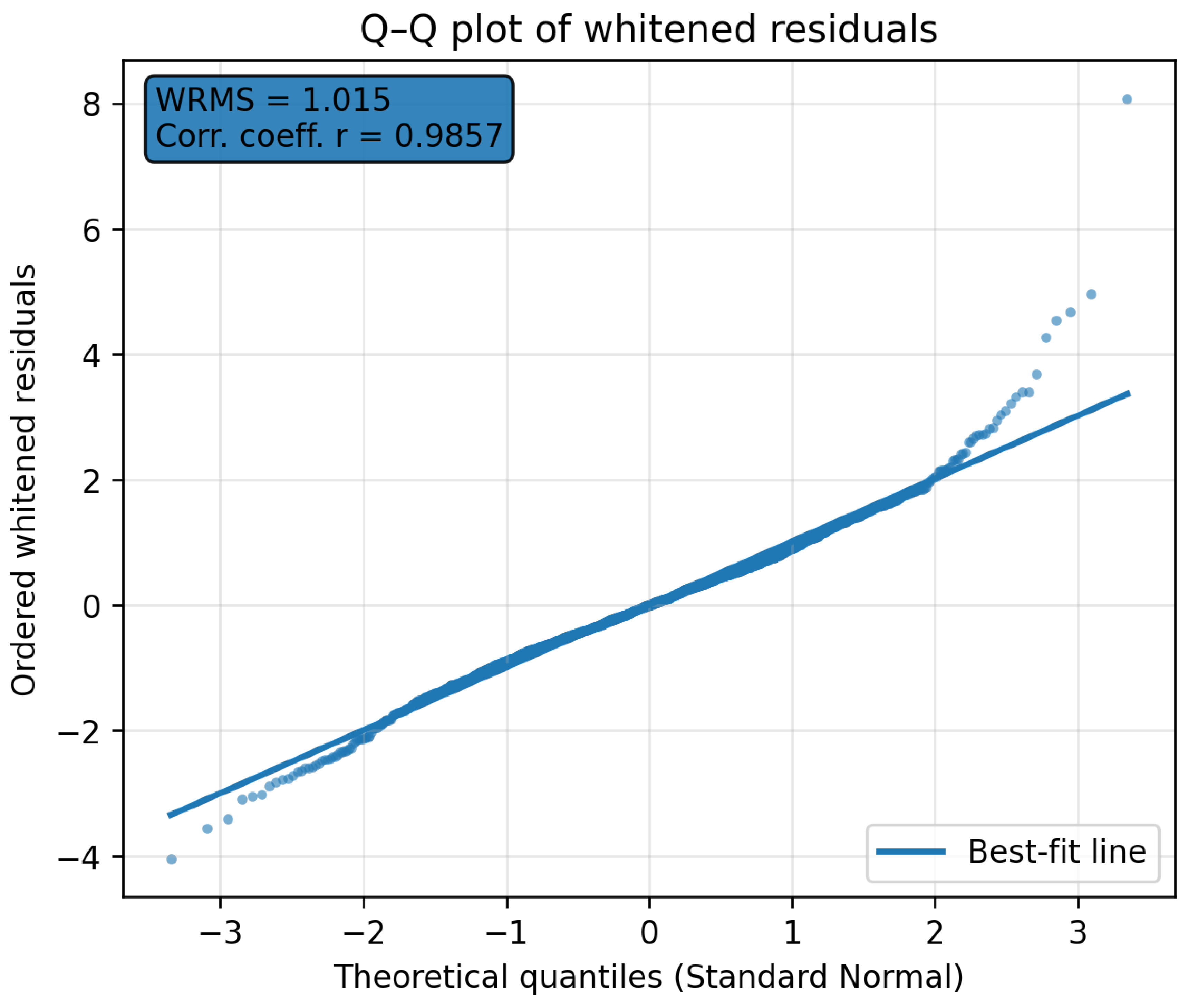 Preprints 197783 g004