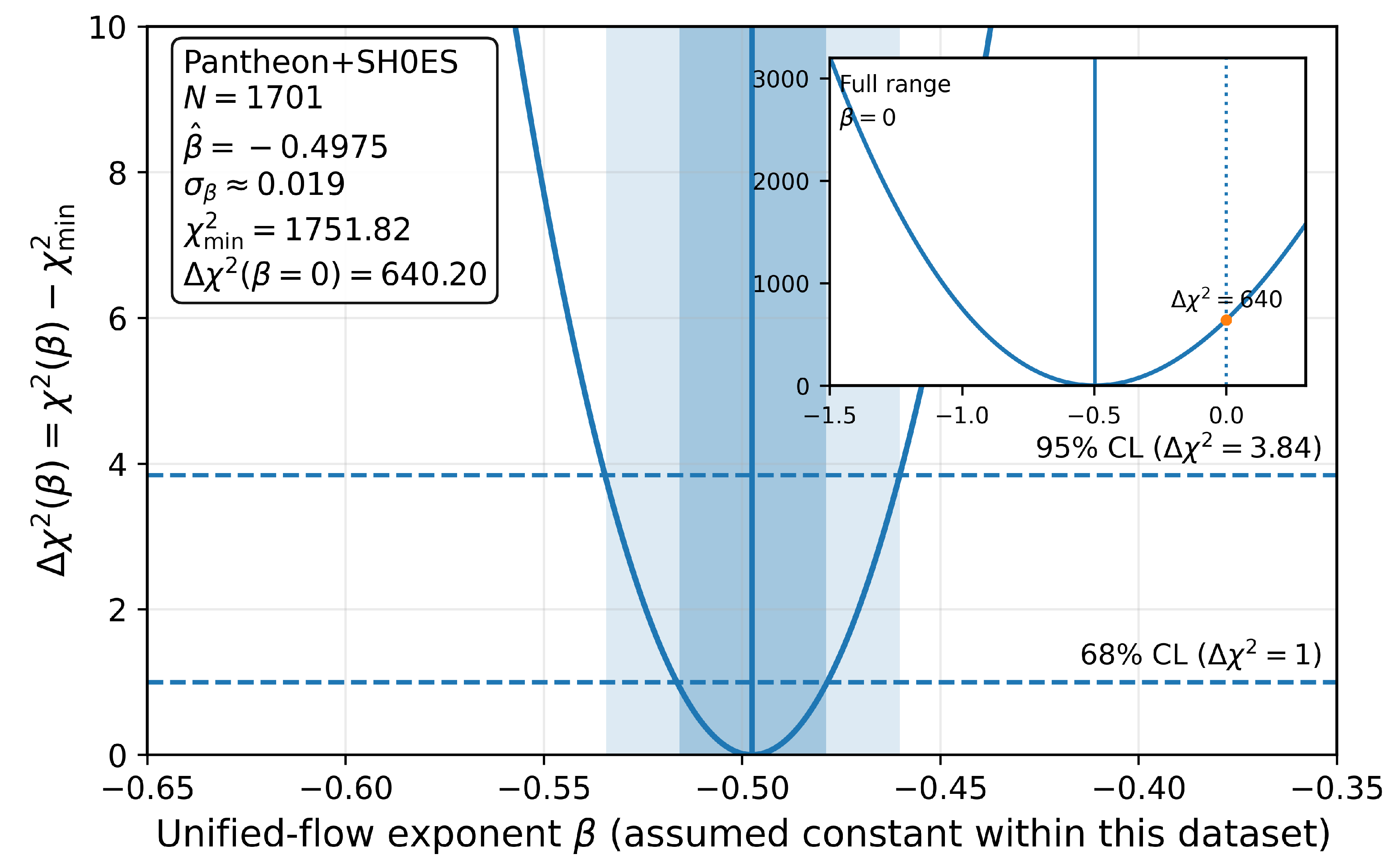 Preprints 197783 g005